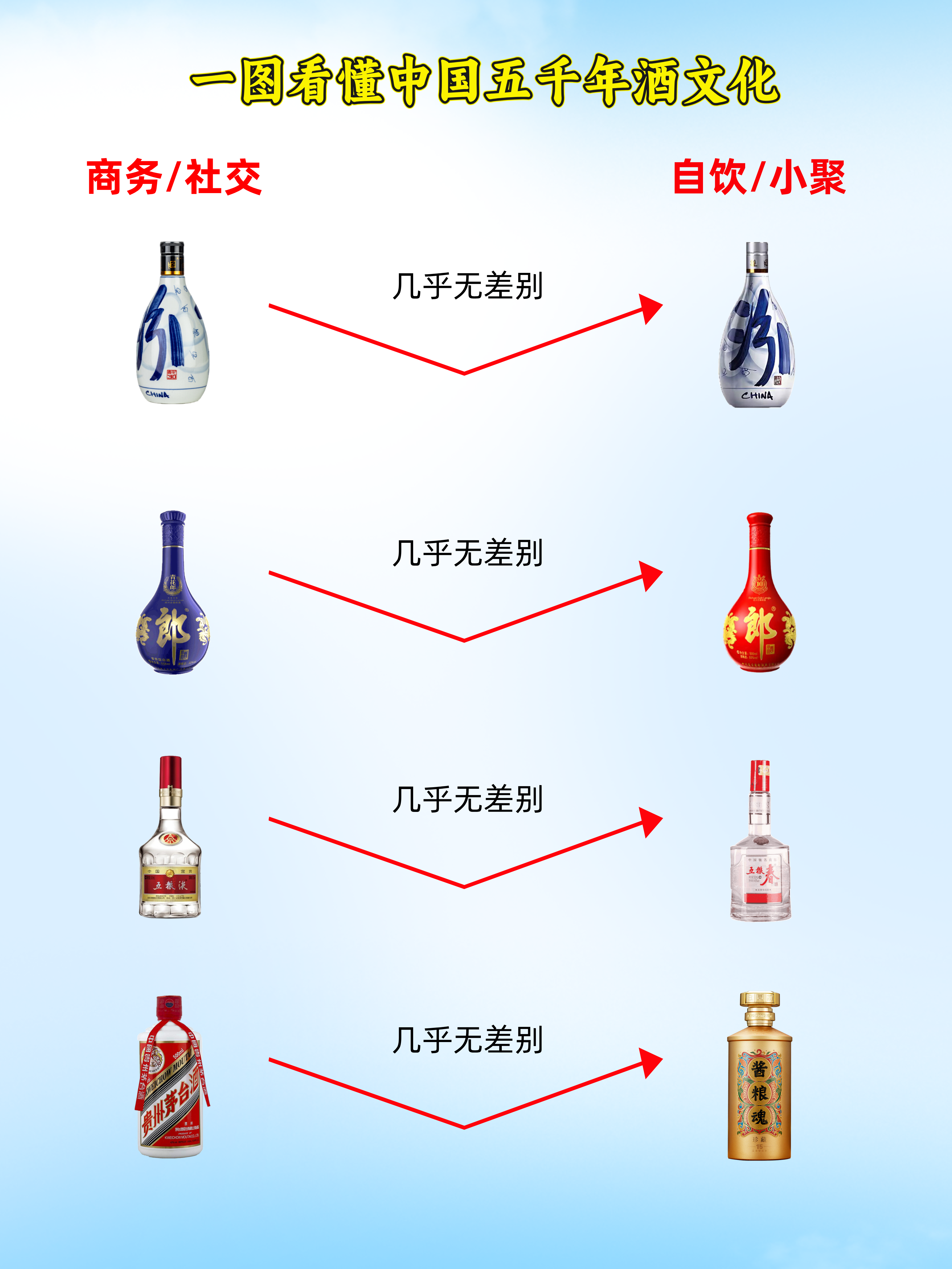 喝白酒的好处是什么，喝白酒的好处科普