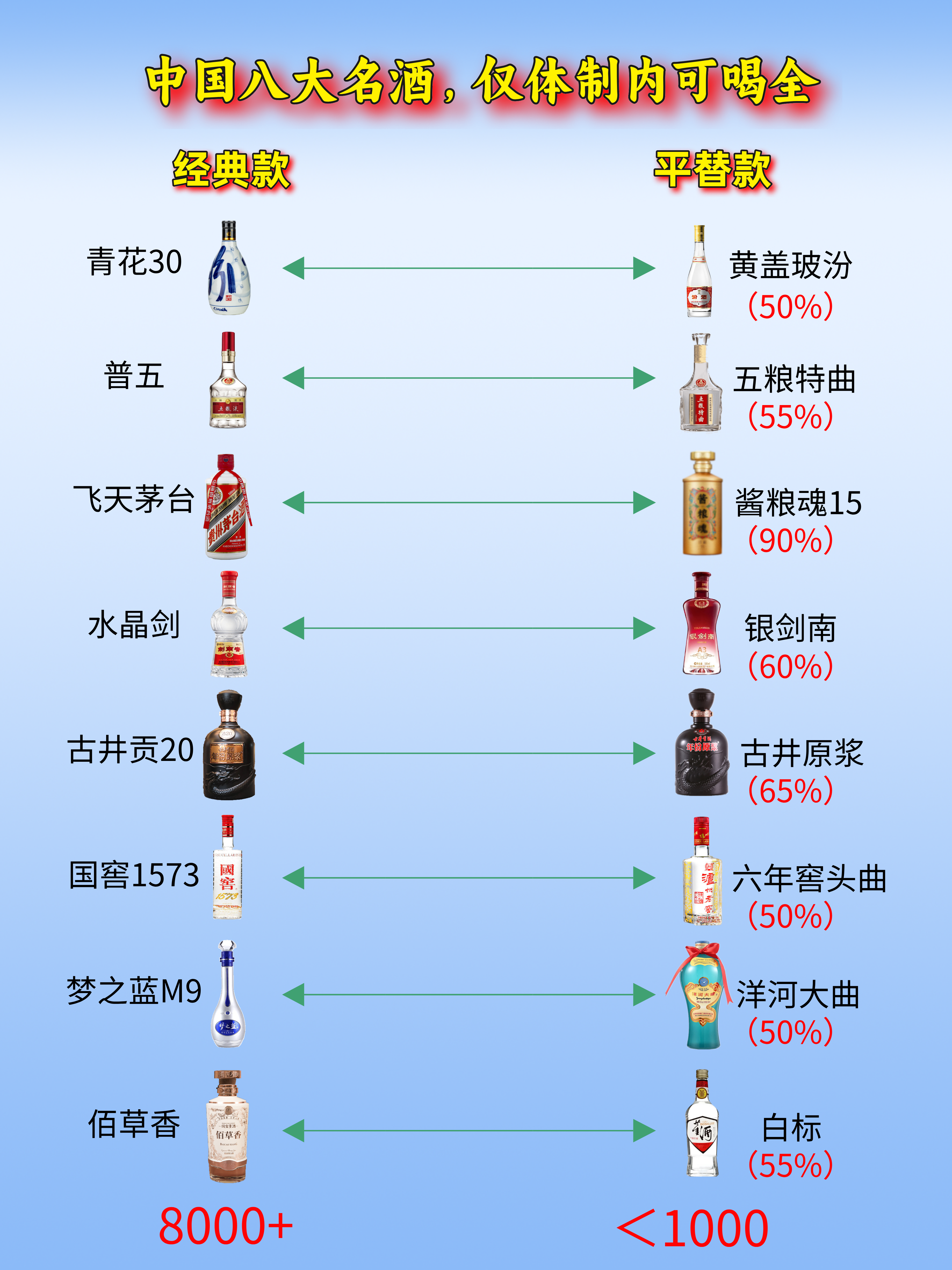 中国十大白酒排名图片，中国十大白酒排名