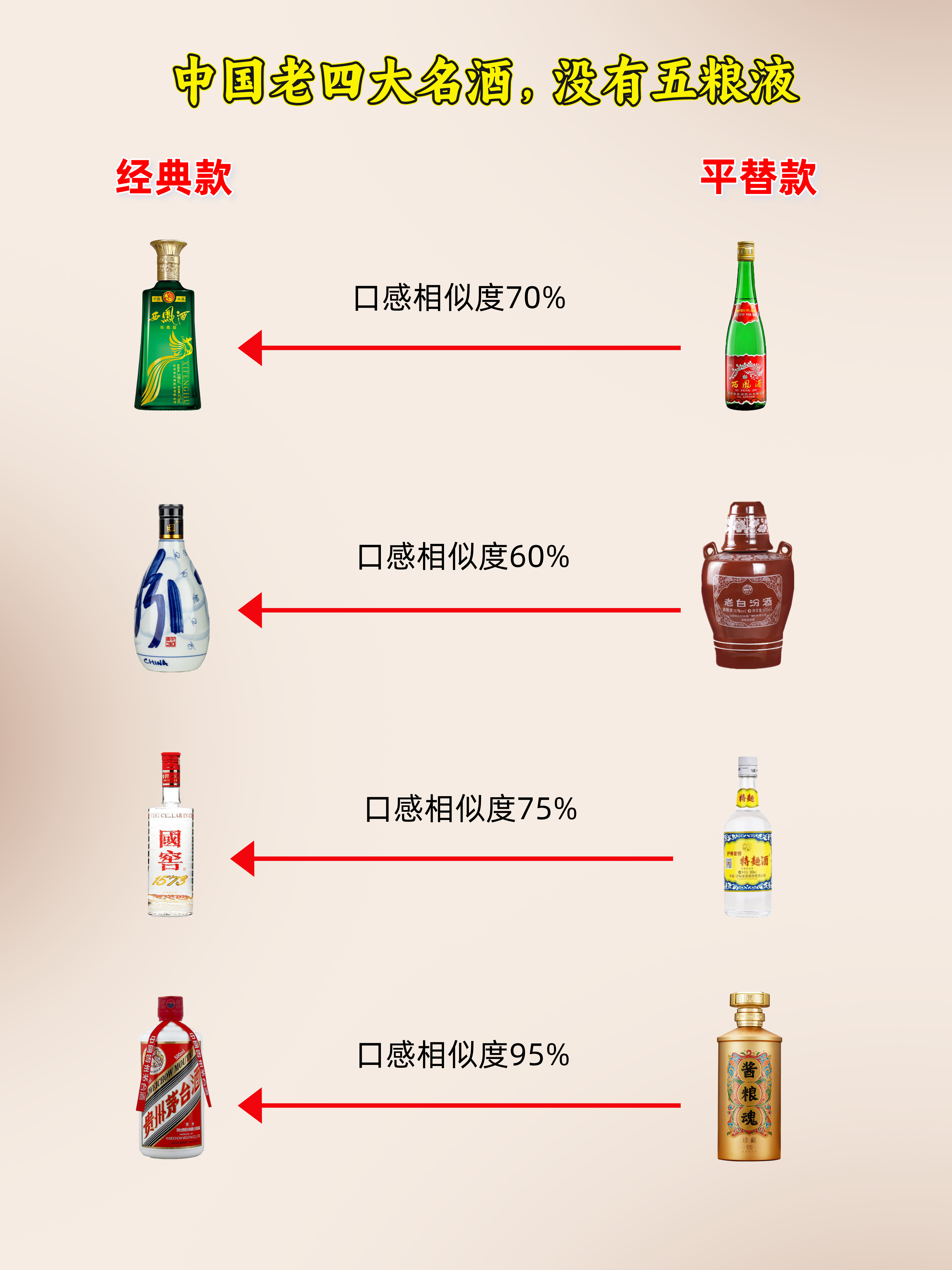 白酒的品种图片，白酒的品种