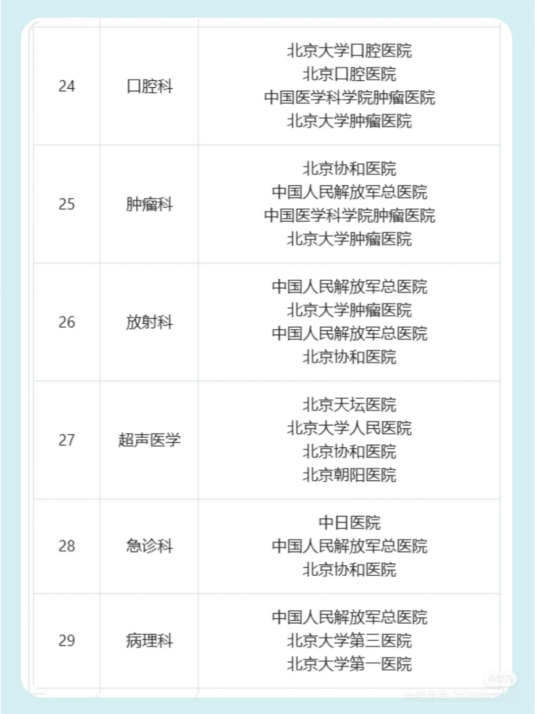 包含北京大学口腔医院陪诊协助挂号覆盖北京全三甲的词条