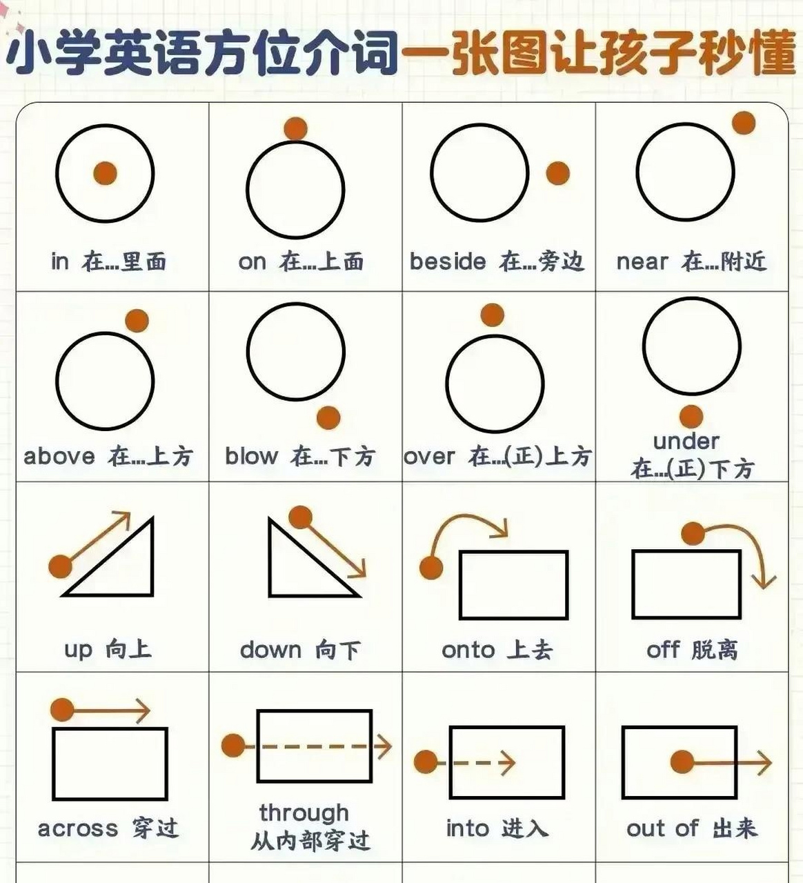 方位示意图英语图片