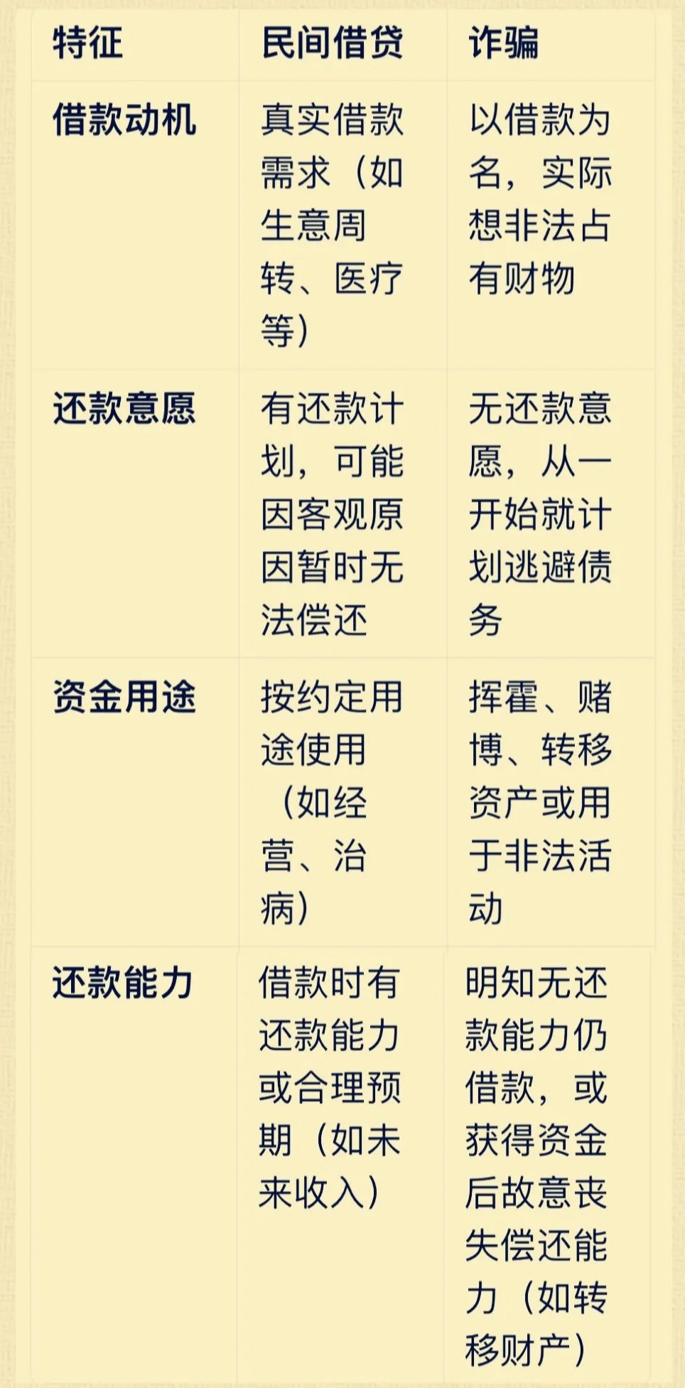 p2p平台借款人逃废债信息(关于p2p平台借款人逃废债信息的通知)