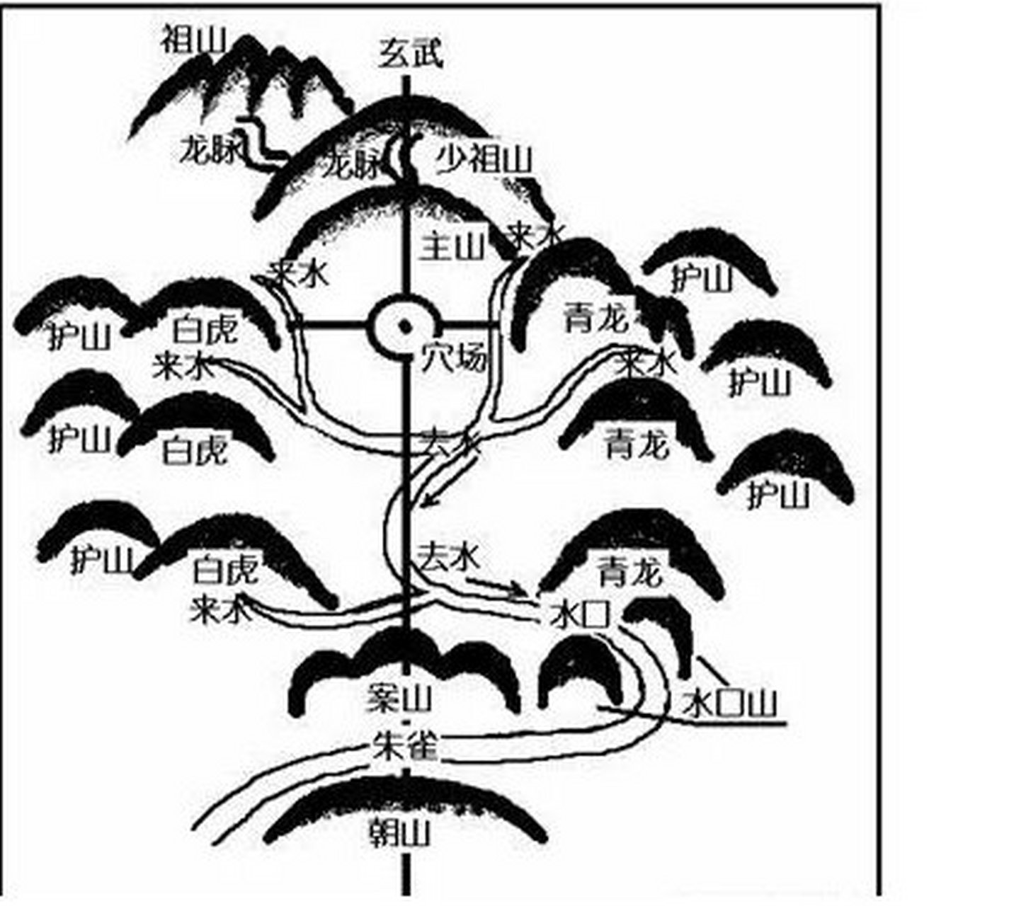 三元尾玄機秘訣,混元一氣功串珠法 三元地理混元一氣功,即是楊公四大