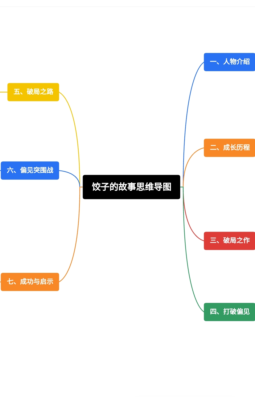 心有不轨(师生)配角分析