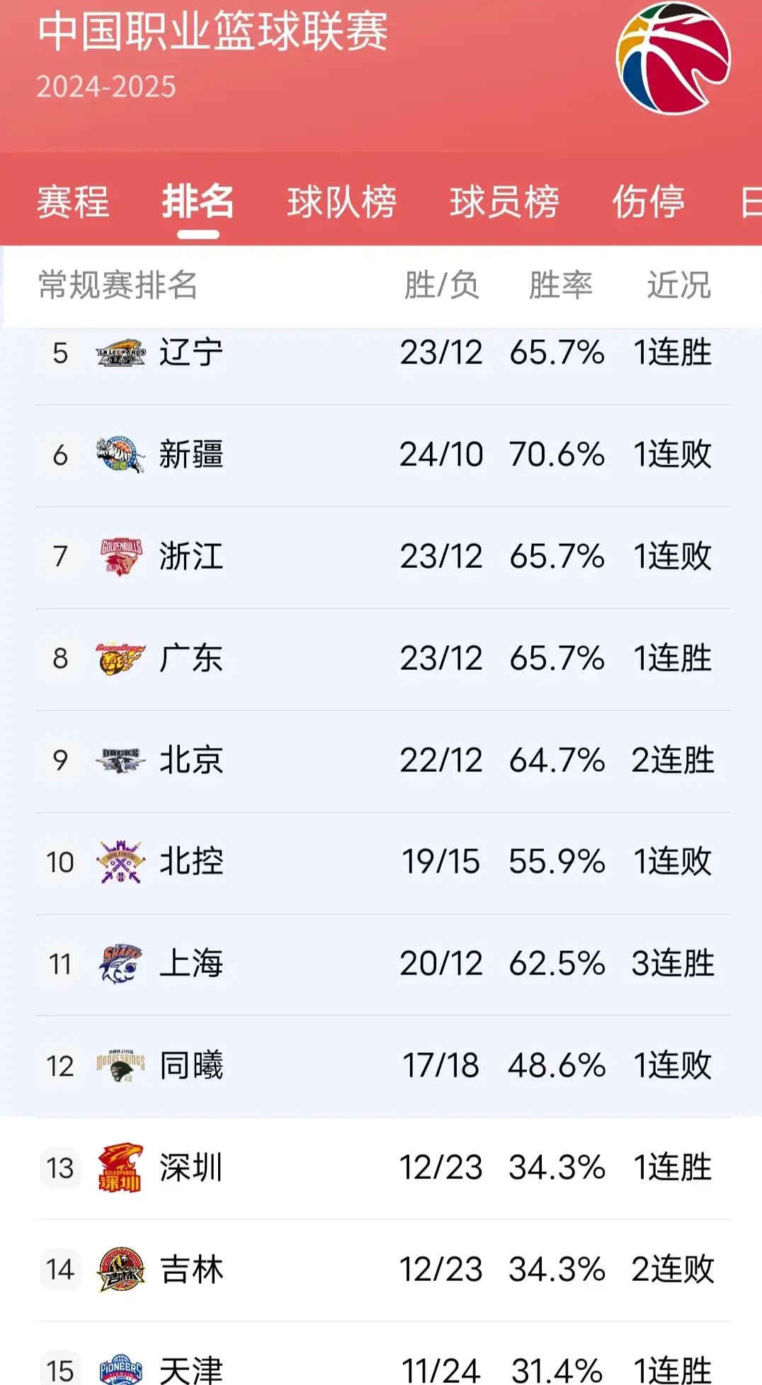“CBA季后赛前瞻，谁将问鼎冠军之路！”的简单介绍