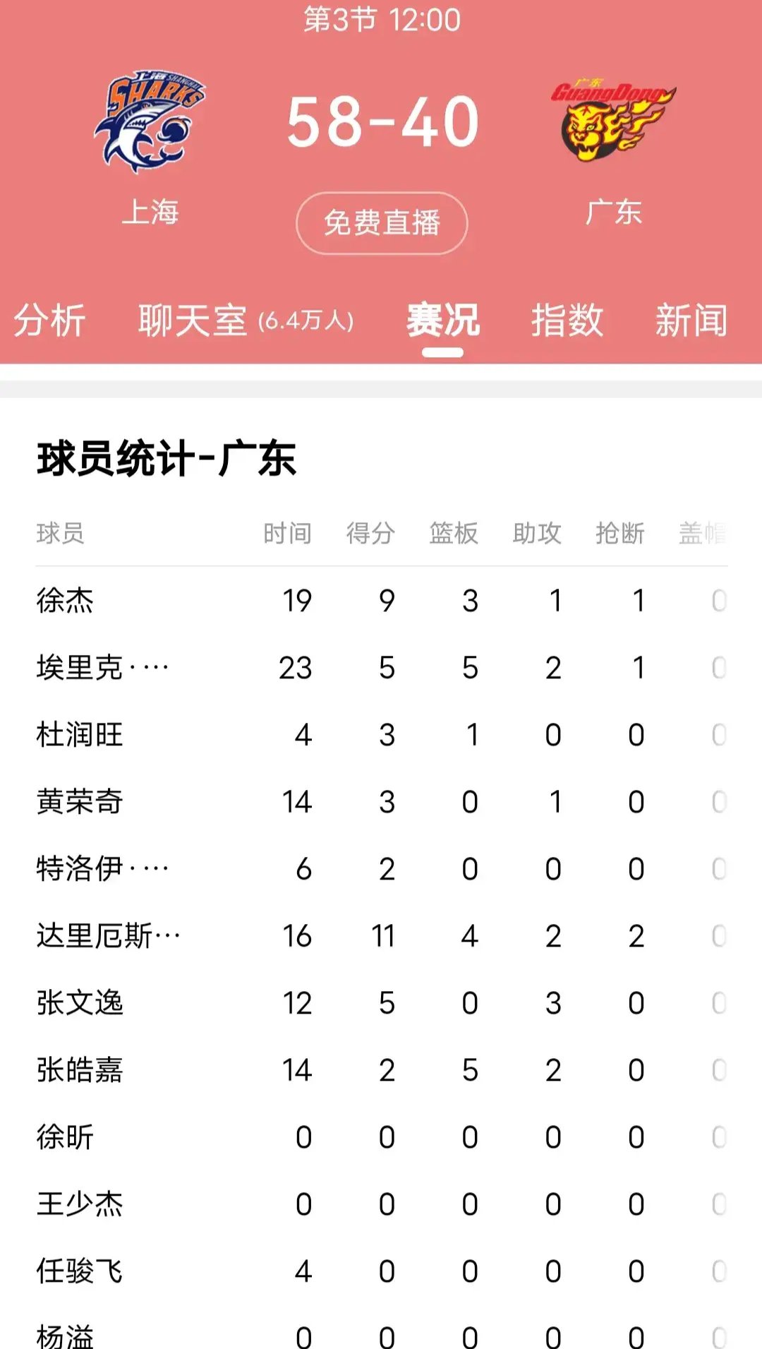 关于某赛果播：女足成绩名列前茅的信息
