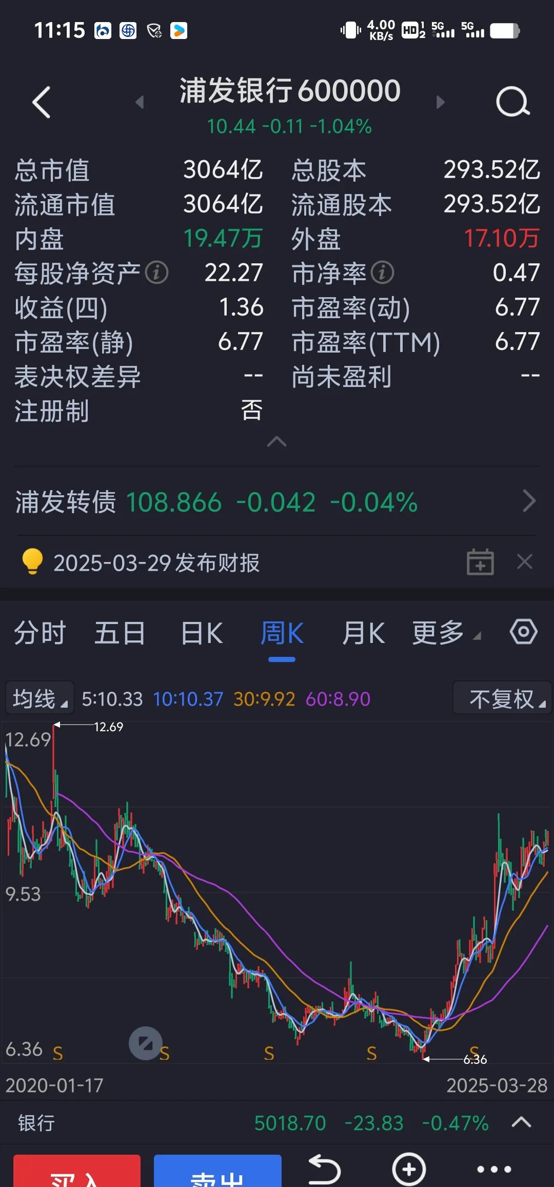 民生银行股票分红何到账(民生银行股票派息分红记录)