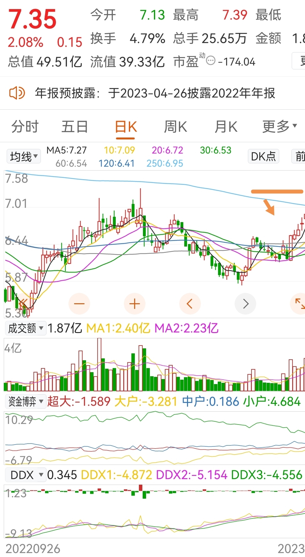 五阳上阵 主升前的蓄势形态  k线形态中,有一种叫五阳上阵形态