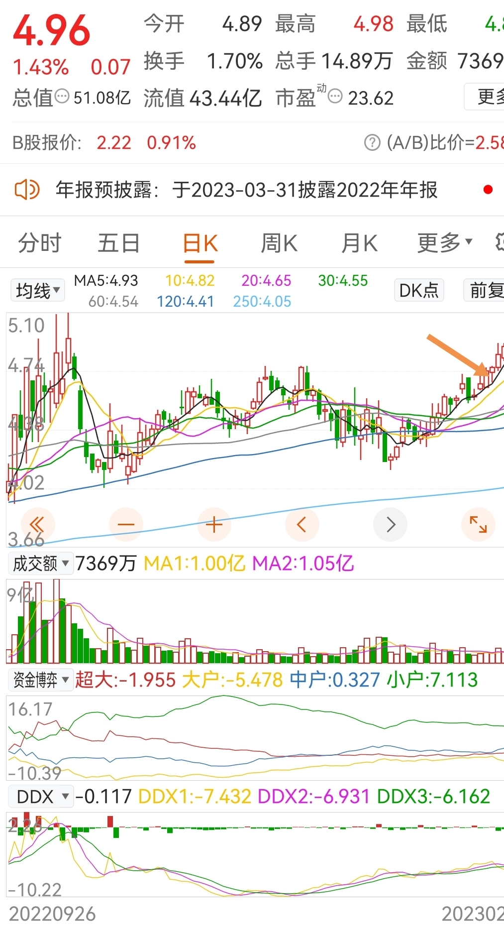 五阳上阵 主升前的蓄势形态  k线形态中,有一种叫五阳上阵形态