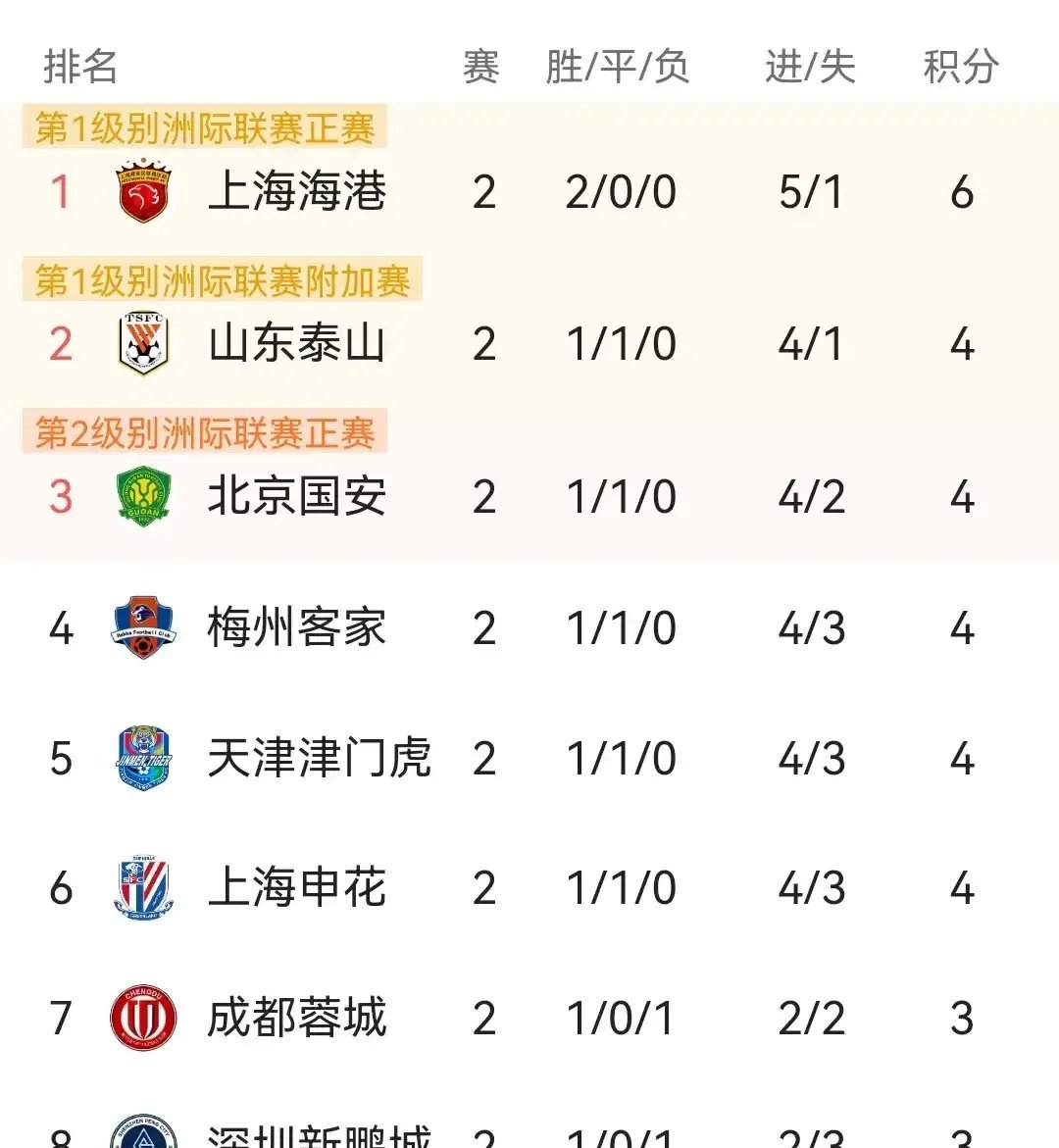 米兰app下载-“中超外援政策调整，如何影响各队实力？”