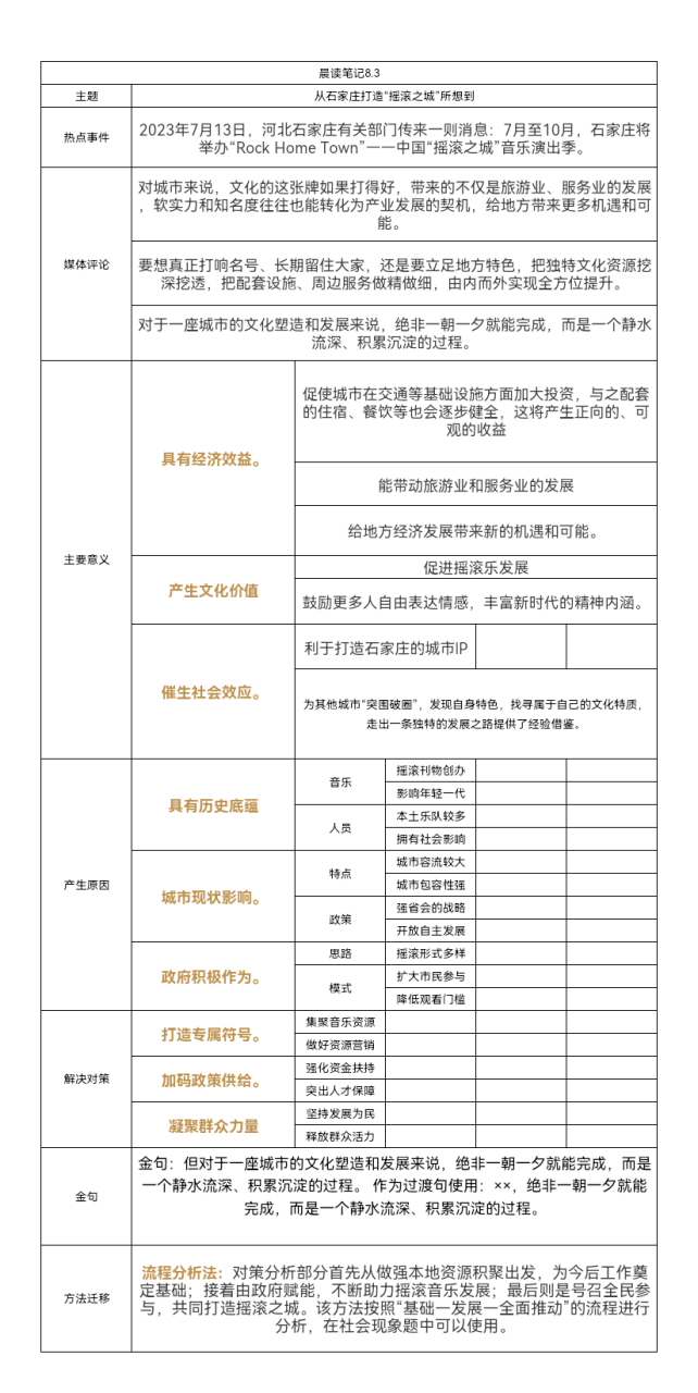 粉笔晨读笔记8.