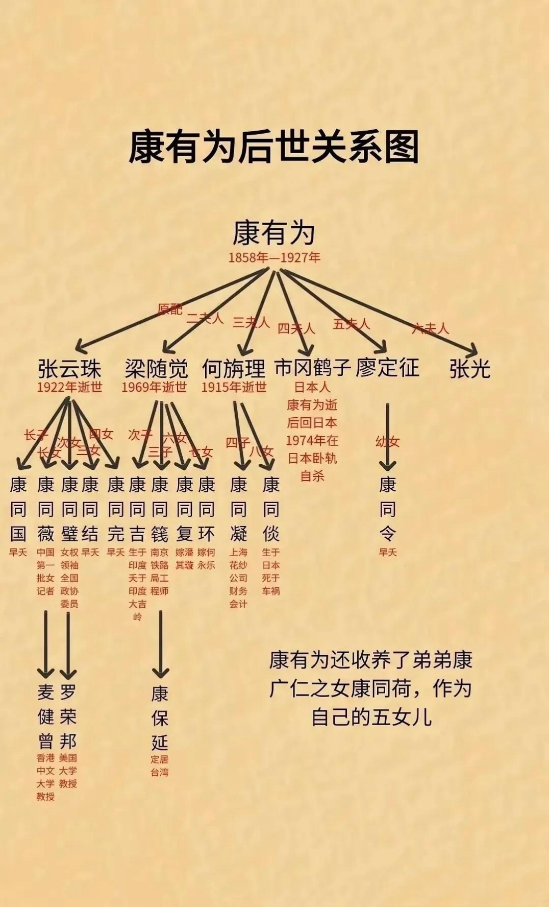 辈分大小图片