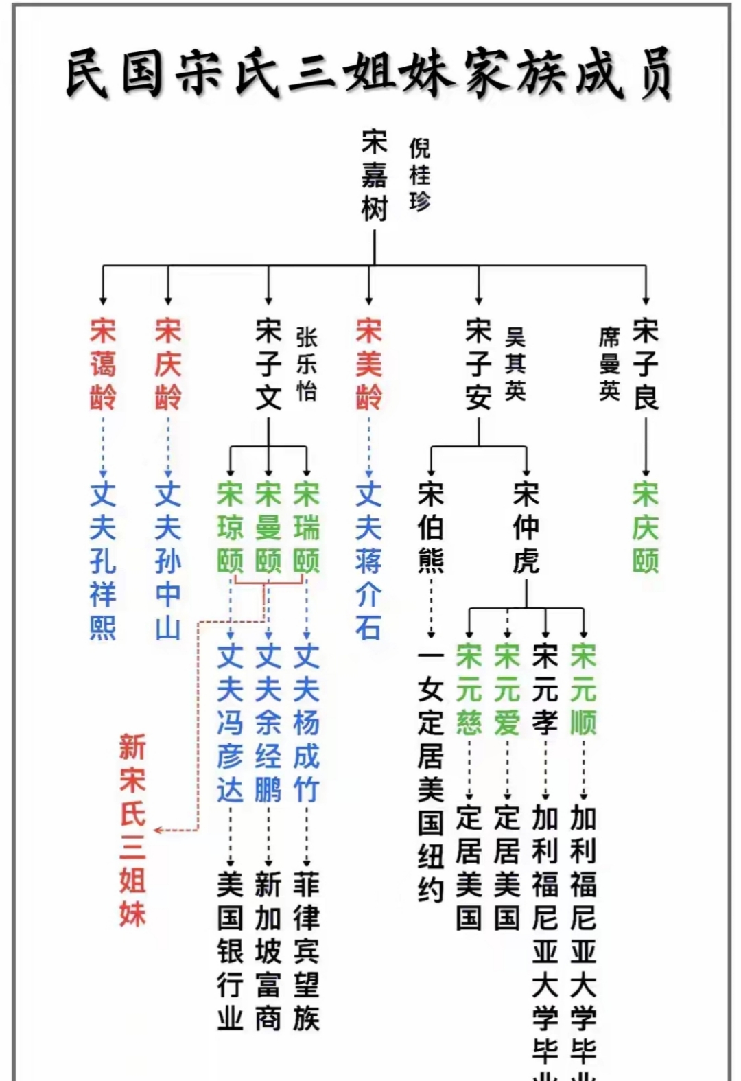 宋版百家姓排名图片