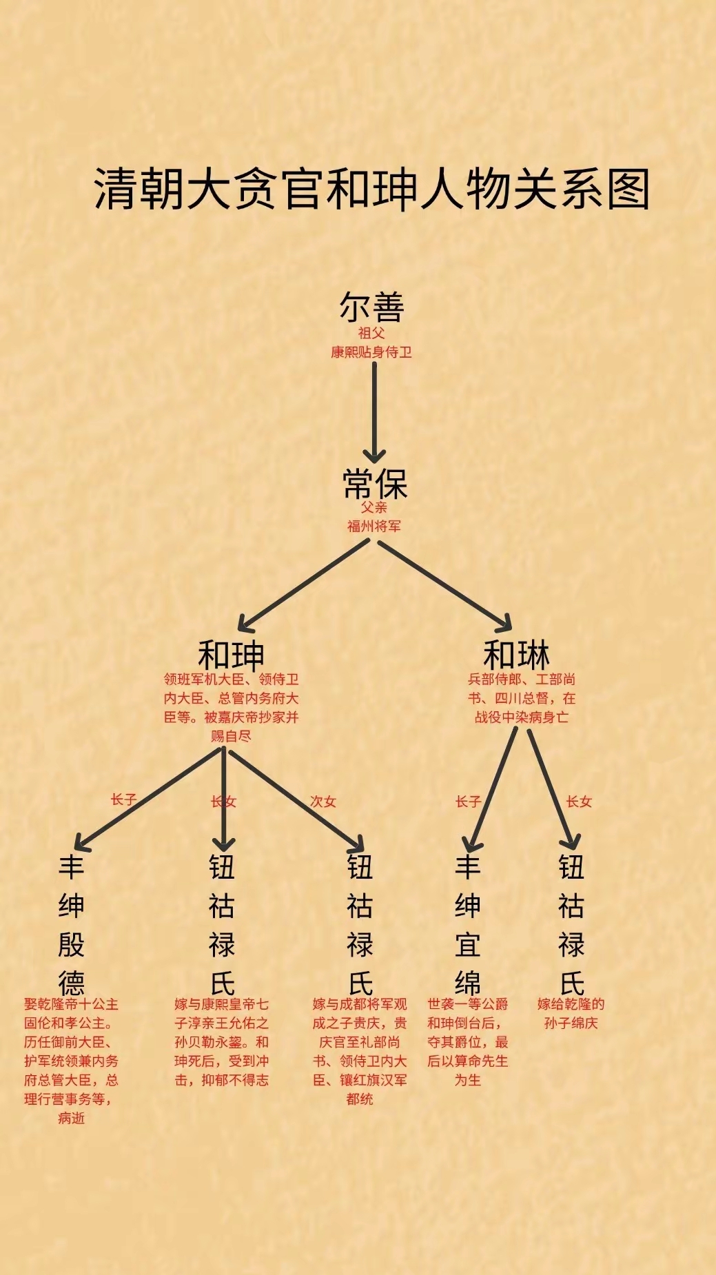 查良镛关系图图片