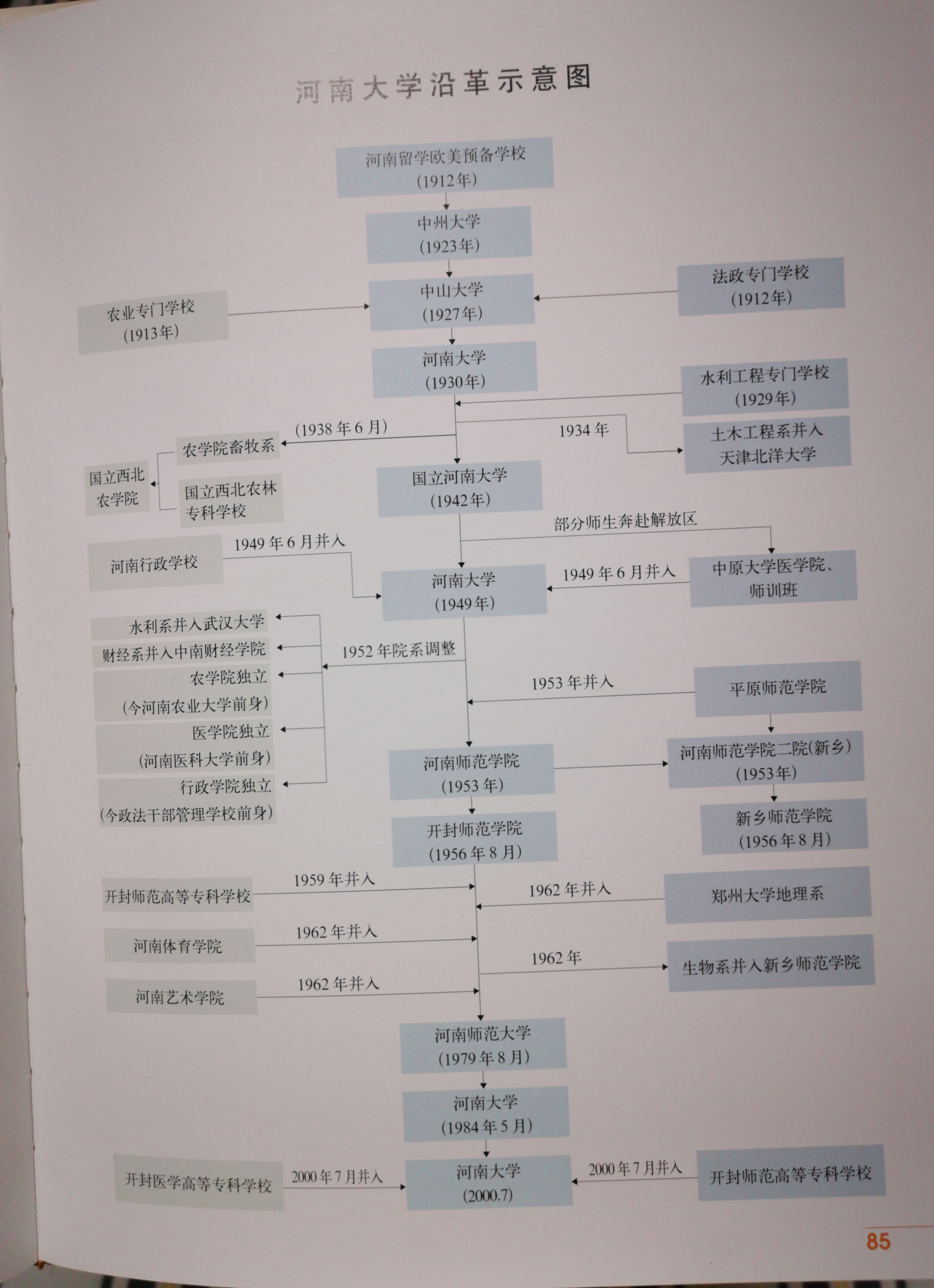 你在河南读大学,大多数都和河南大学有联系.