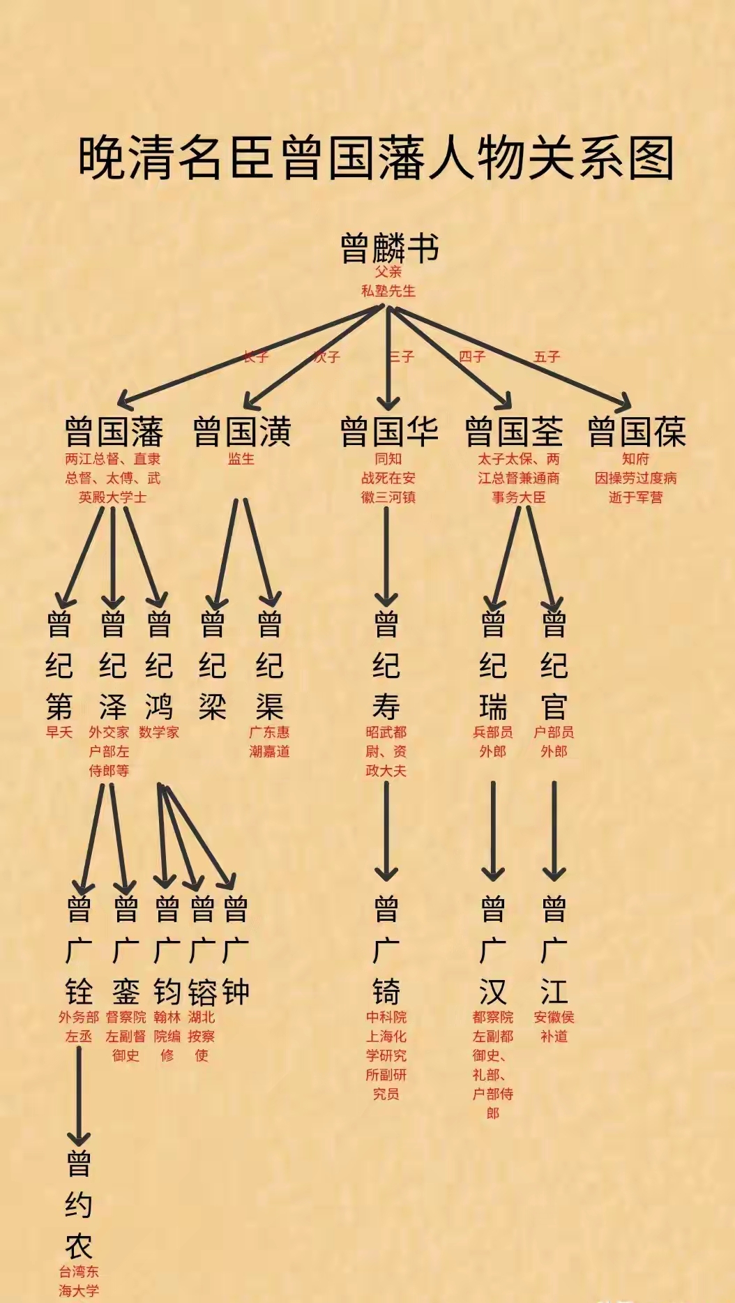 中国最厉害的三大家族