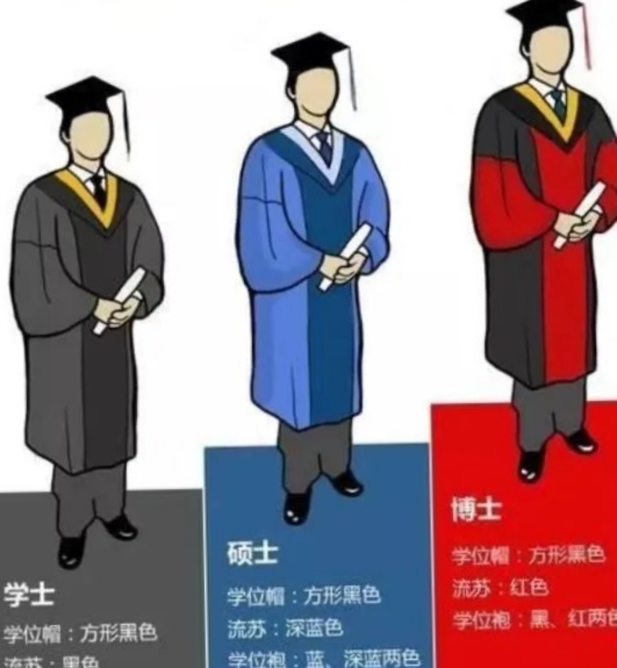 博士和博士后都是科研人员的职业阶梯,但它们的任务,时间和发展方向有
