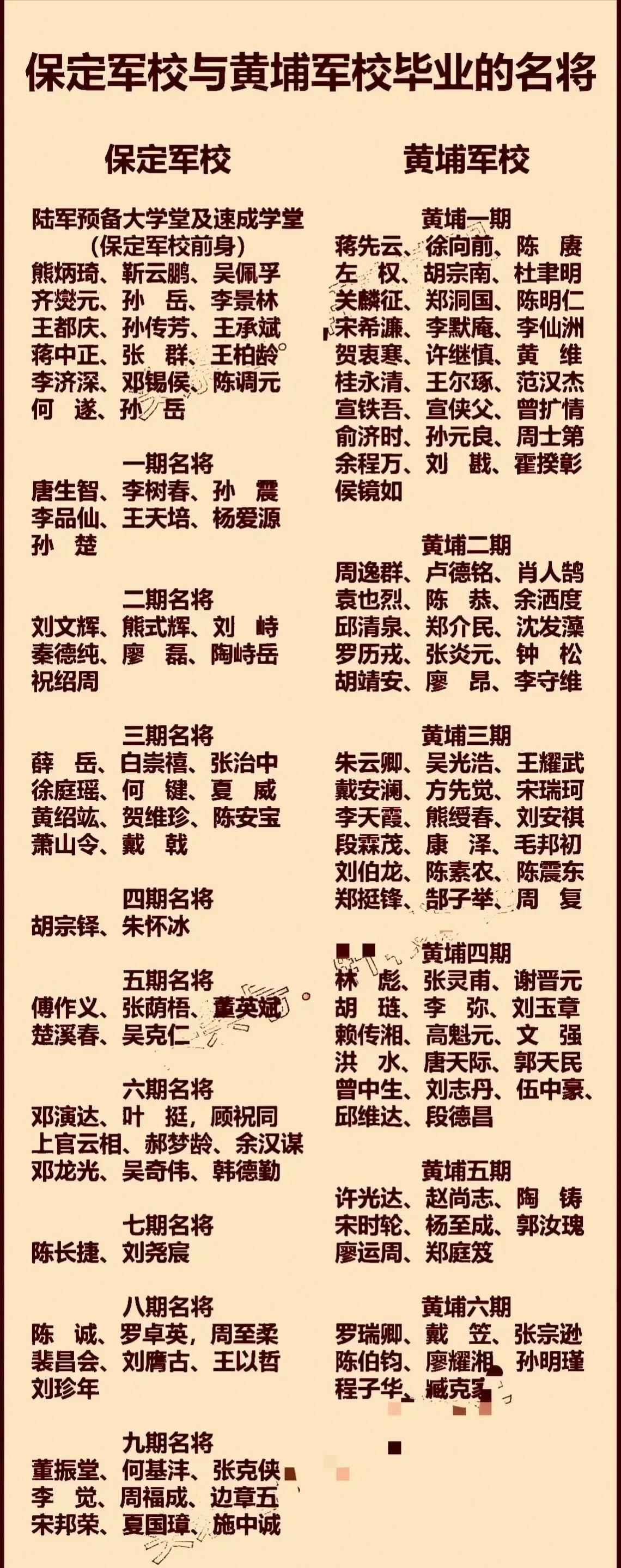 满汉全席成员名单图片