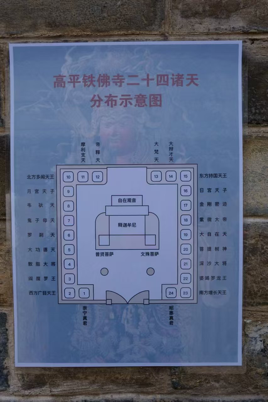 铁佛寺内藏古韵,二十四诸天各显神通