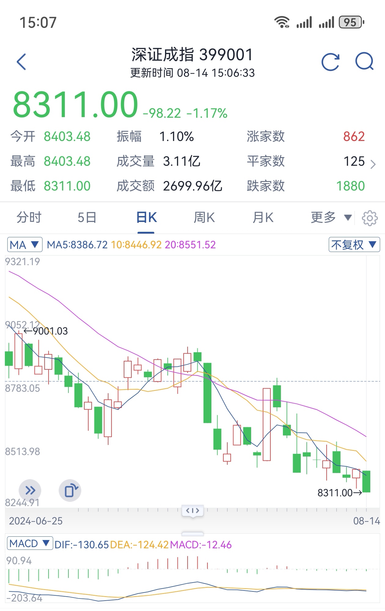 沪深两市低价股票一览表(沪深两市股价由高到低排名)