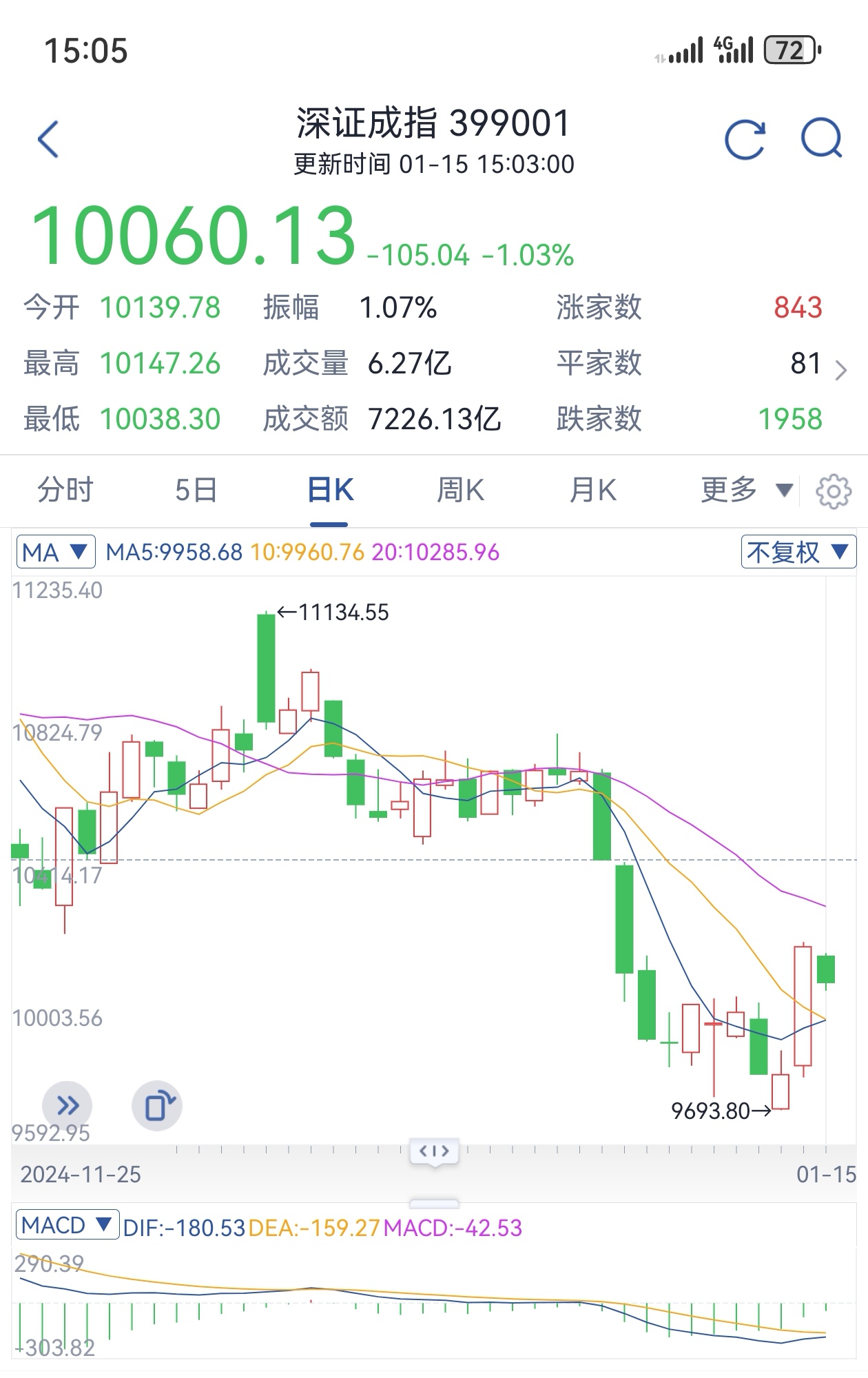 上海第一财经频道直播今日股市(上海第一财经频道直播今日股市实况)