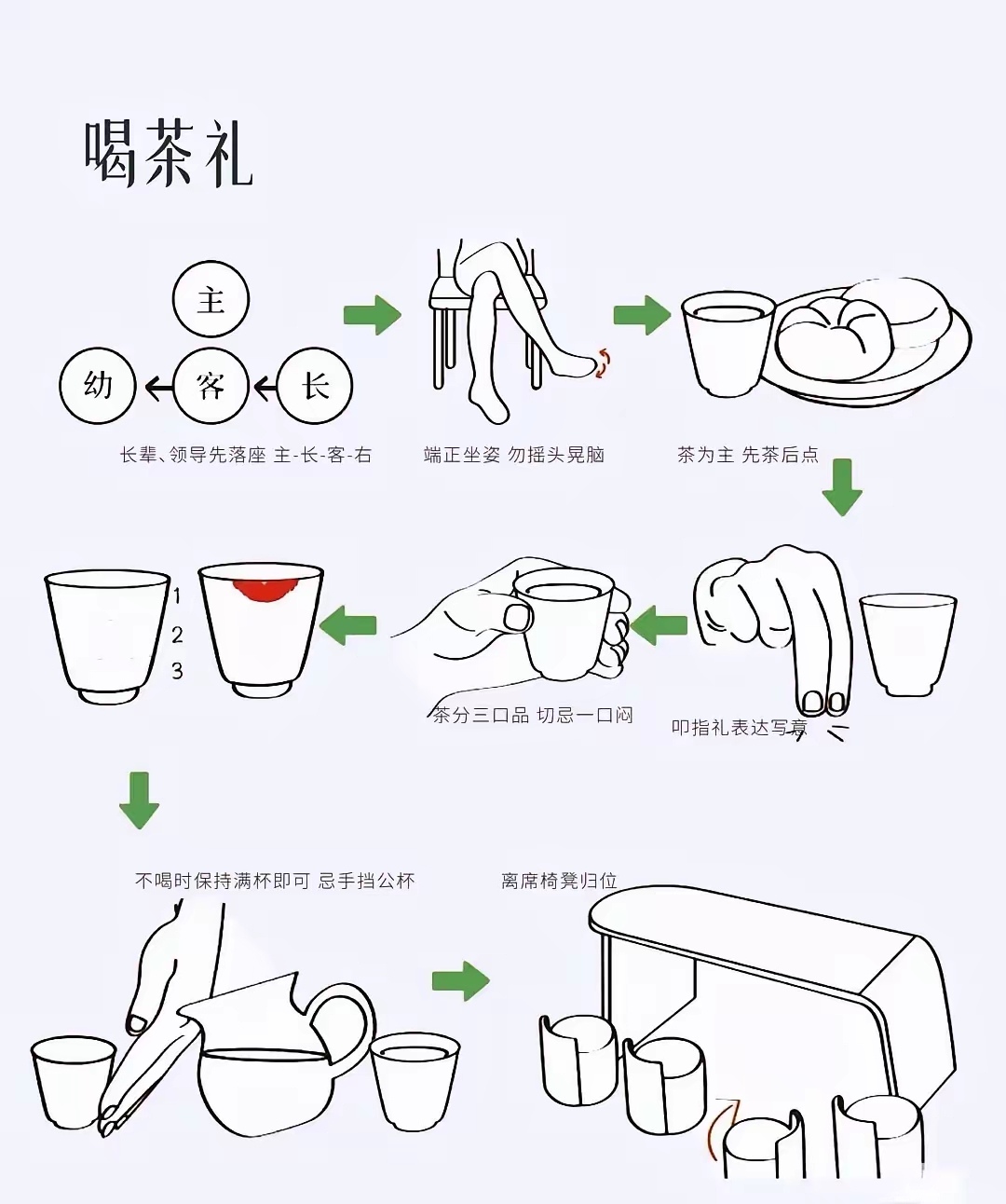 正确的喝茶方式方法