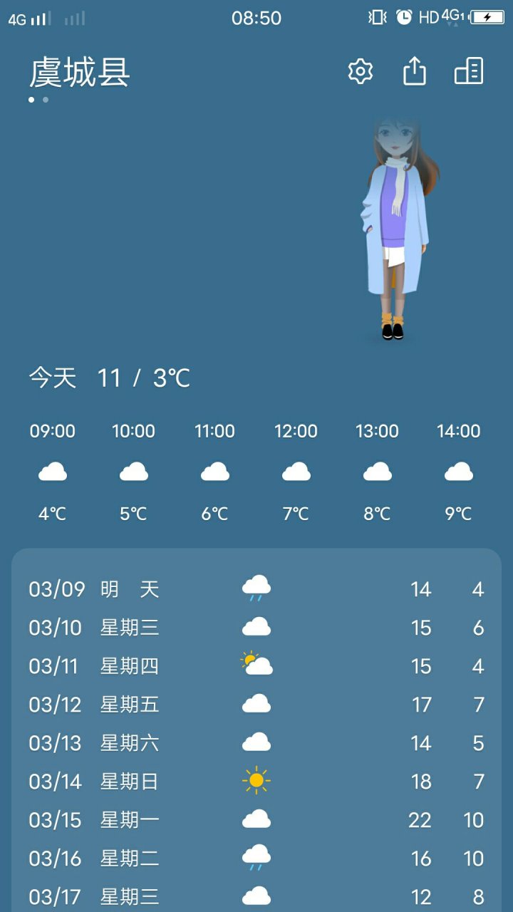 商丘虞城天气预报就从来没报准过,以前很准的,不知道换了什么设备零件