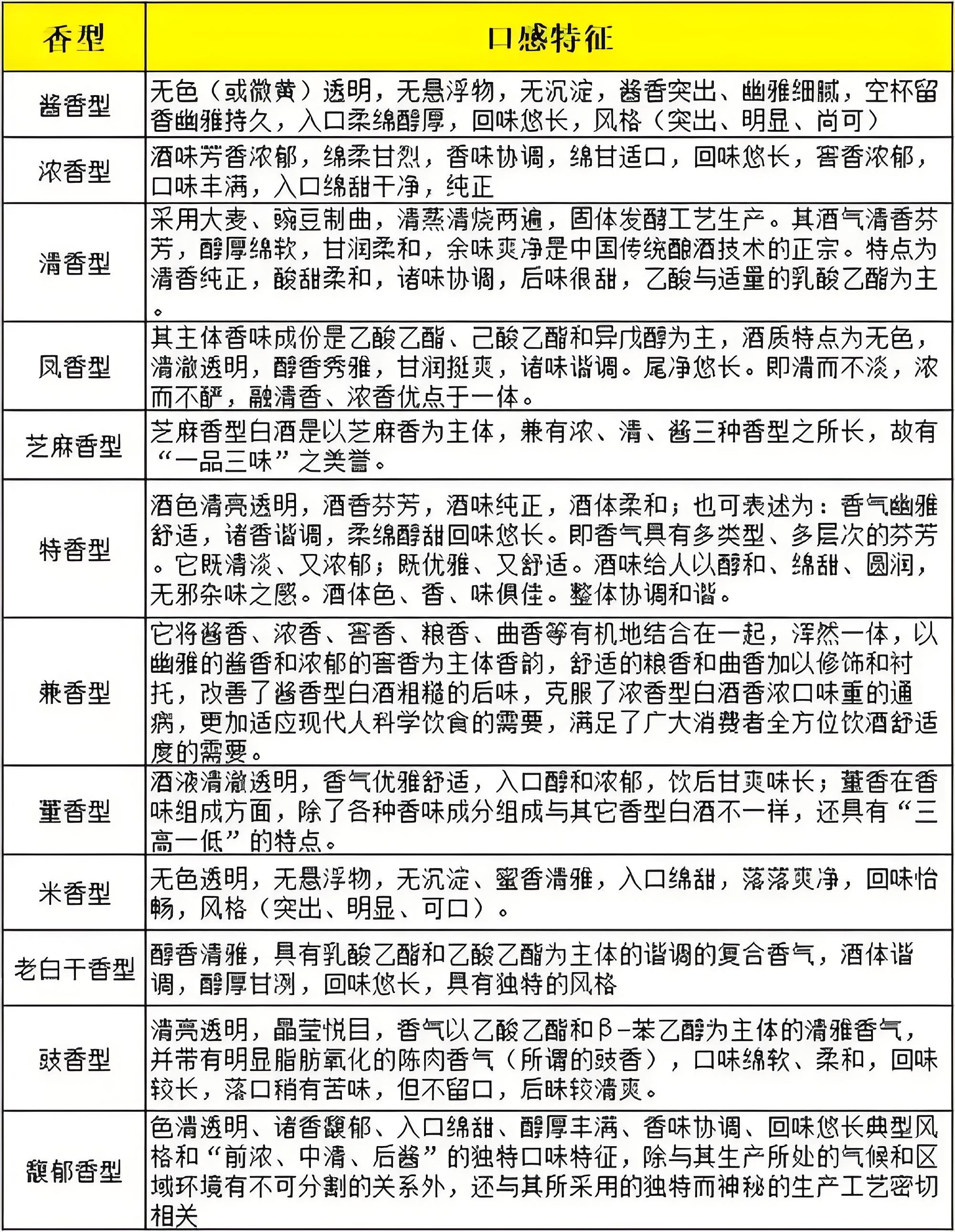 白酒香型分类哪个好喝些,白酒香型分类哪个好喝 白酒香型分类哪个好喝些,白酒香型分类哪个好喝