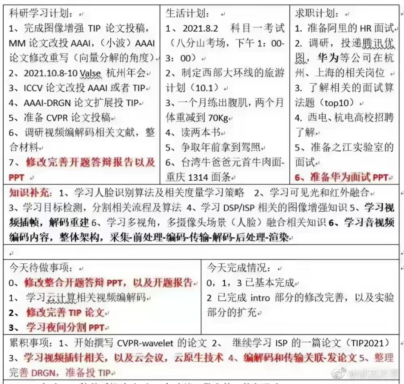 华为天才计划牛人的日程表
