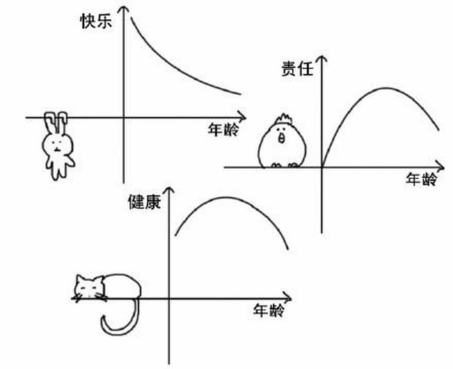 人性很复杂,人生很简单.长度有限,各种抛物线.