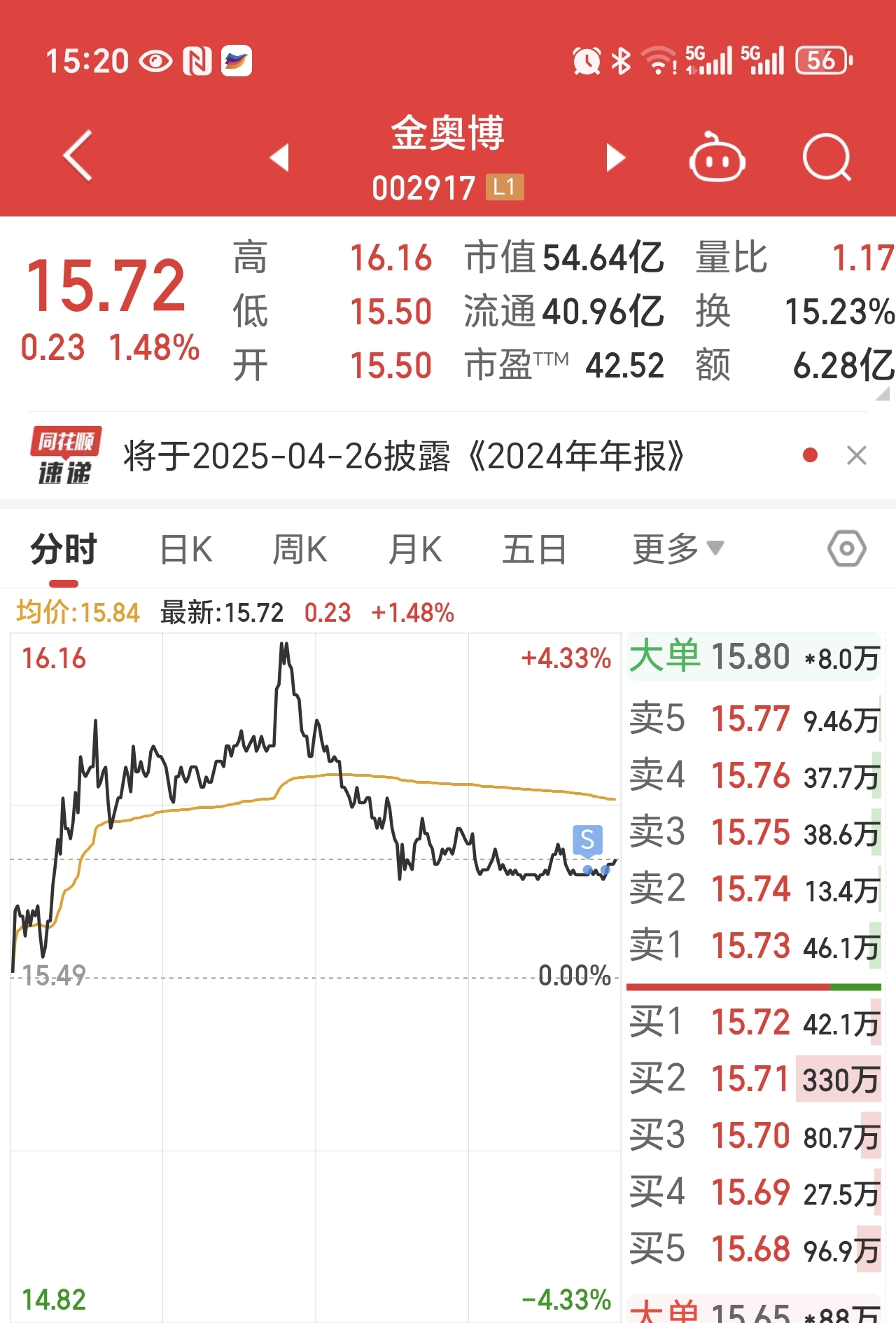 000727华东科技股票行情