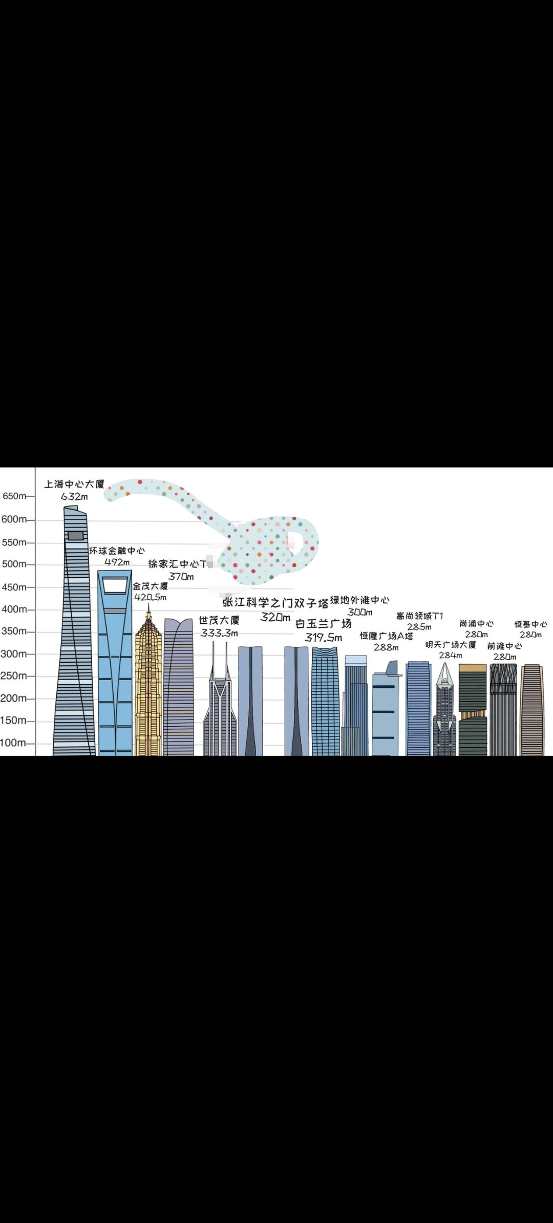 中国最高的楼多少层图片