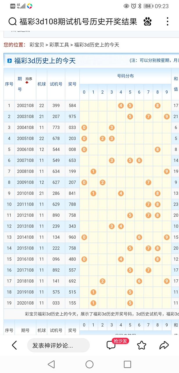 3的试机号，3d试机号今晚3d试机号关注号金码