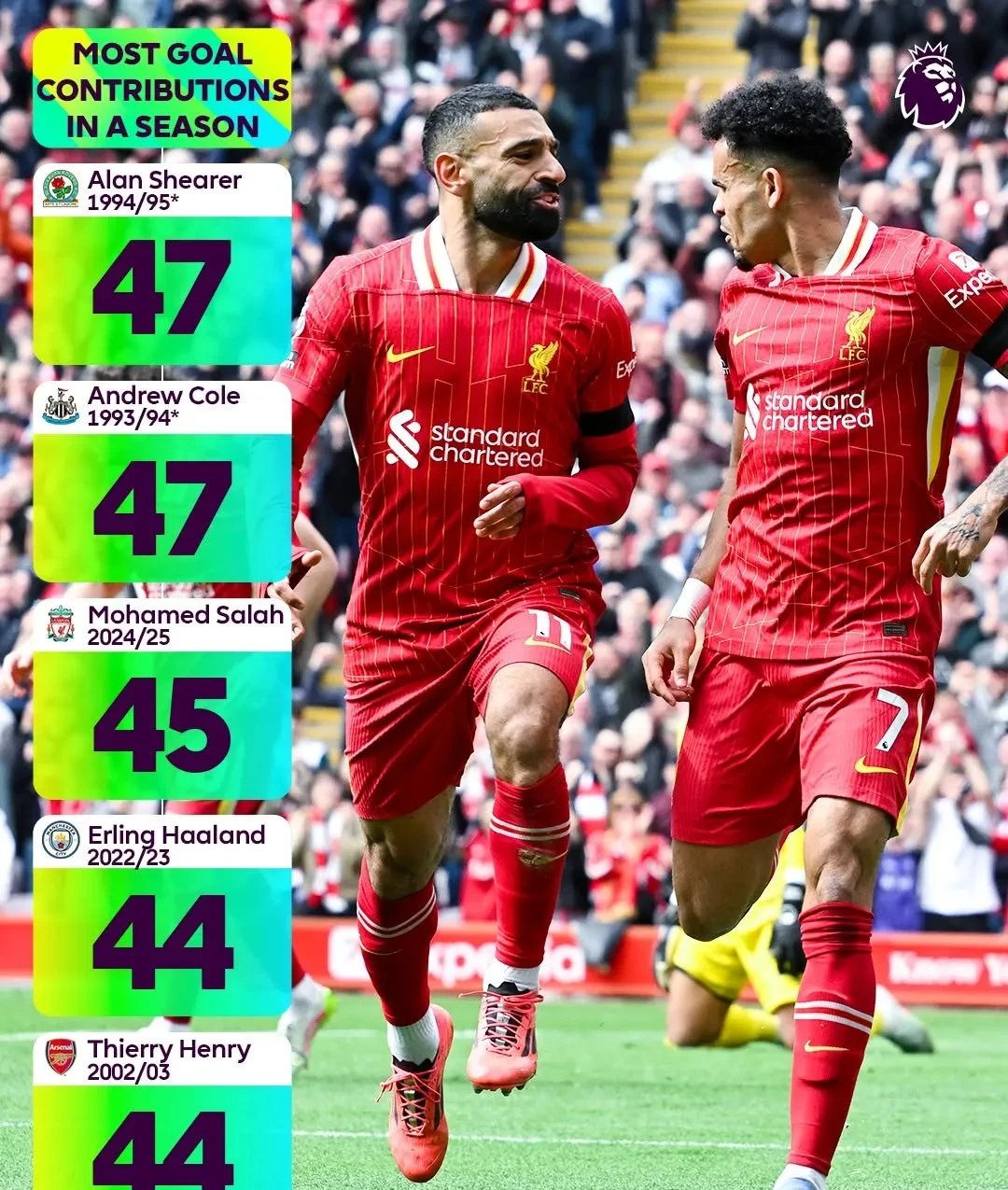 包含英超争冠形势：维拉连斩魔车气势正盛阿森纳31日捍卫榜首的词条