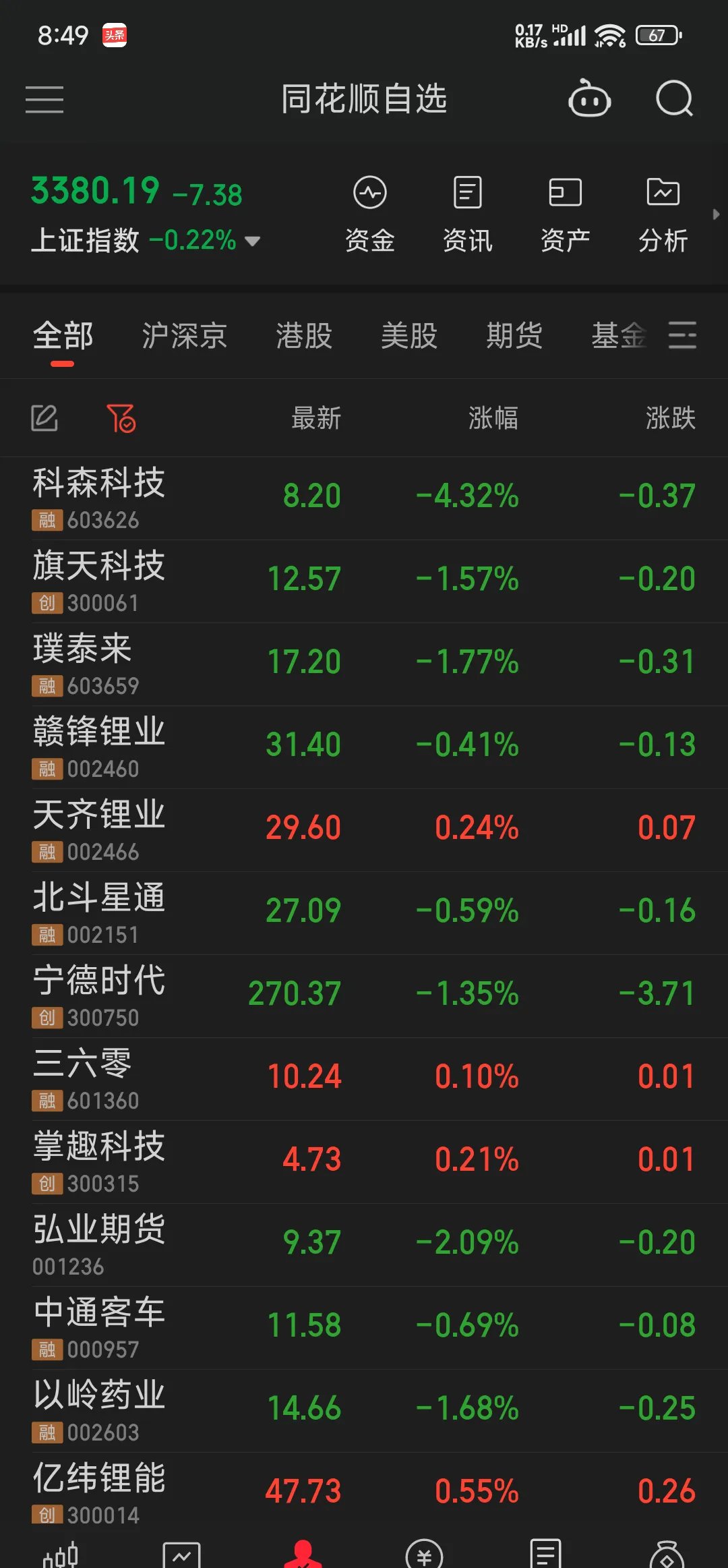 炒股要看哪些网站(炒股的人一般上什么网站看新闻)