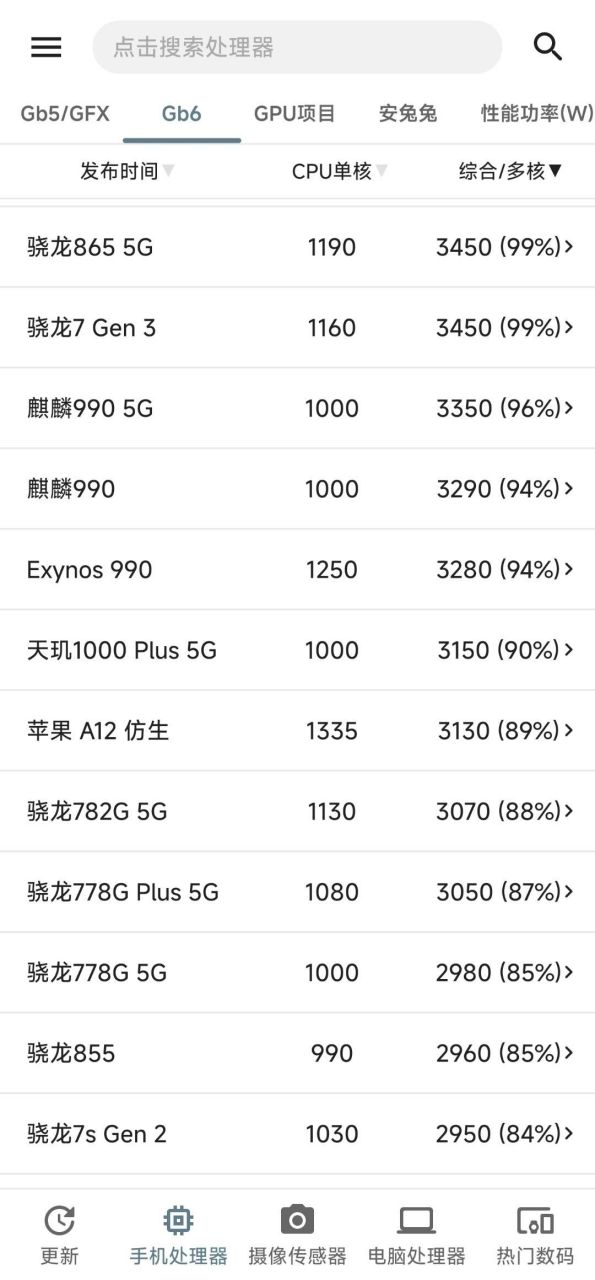 骁龙870百科图片