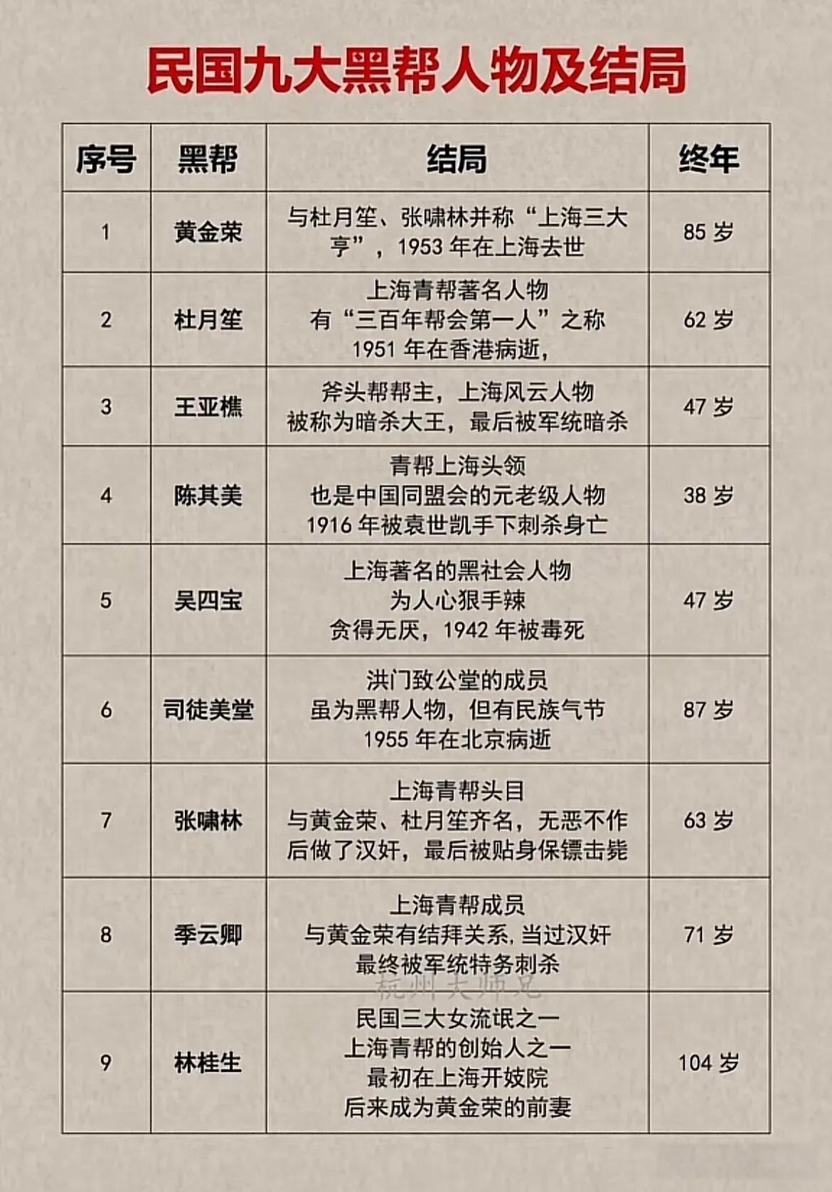 校斗黑帮职位表