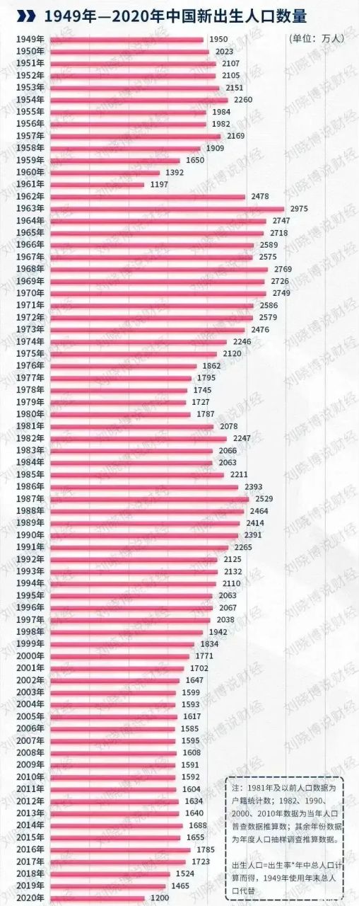 未来十年,中国人口将会断崖式下跌.