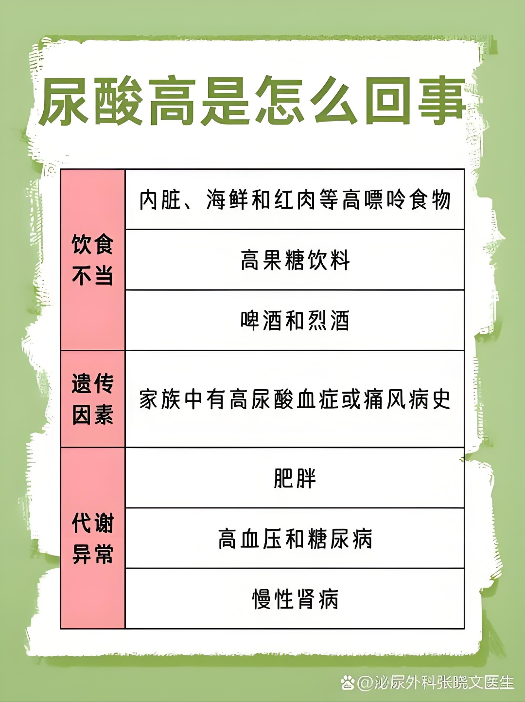 为什么会尿酸高呢 三大原因导致尿酸异常百科在线