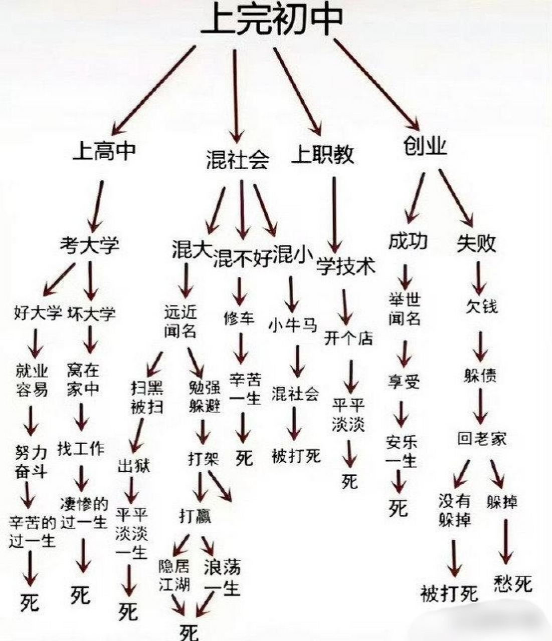 人生轨迹思维导图图片