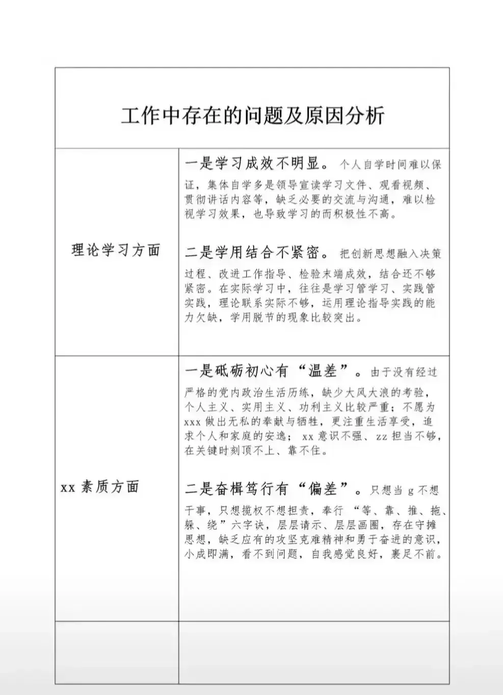 理论学习方面①学习成效不明显②学用结合不紧密 二.