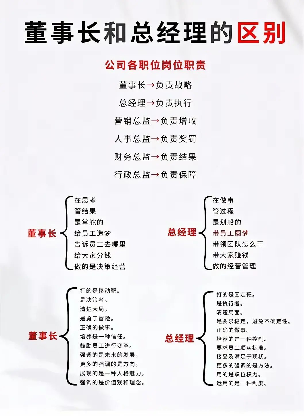 小企业老板算什么职位