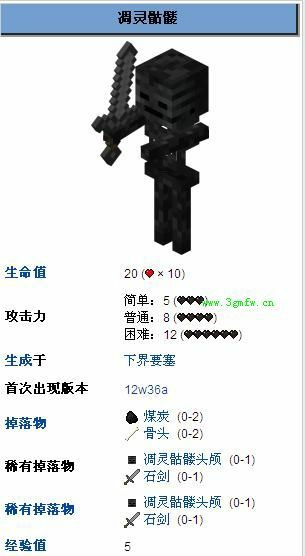 凋灵骷髅!更坚强了,更吓人了,更凋零了.