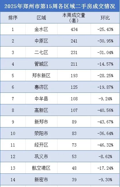 郑州楼市