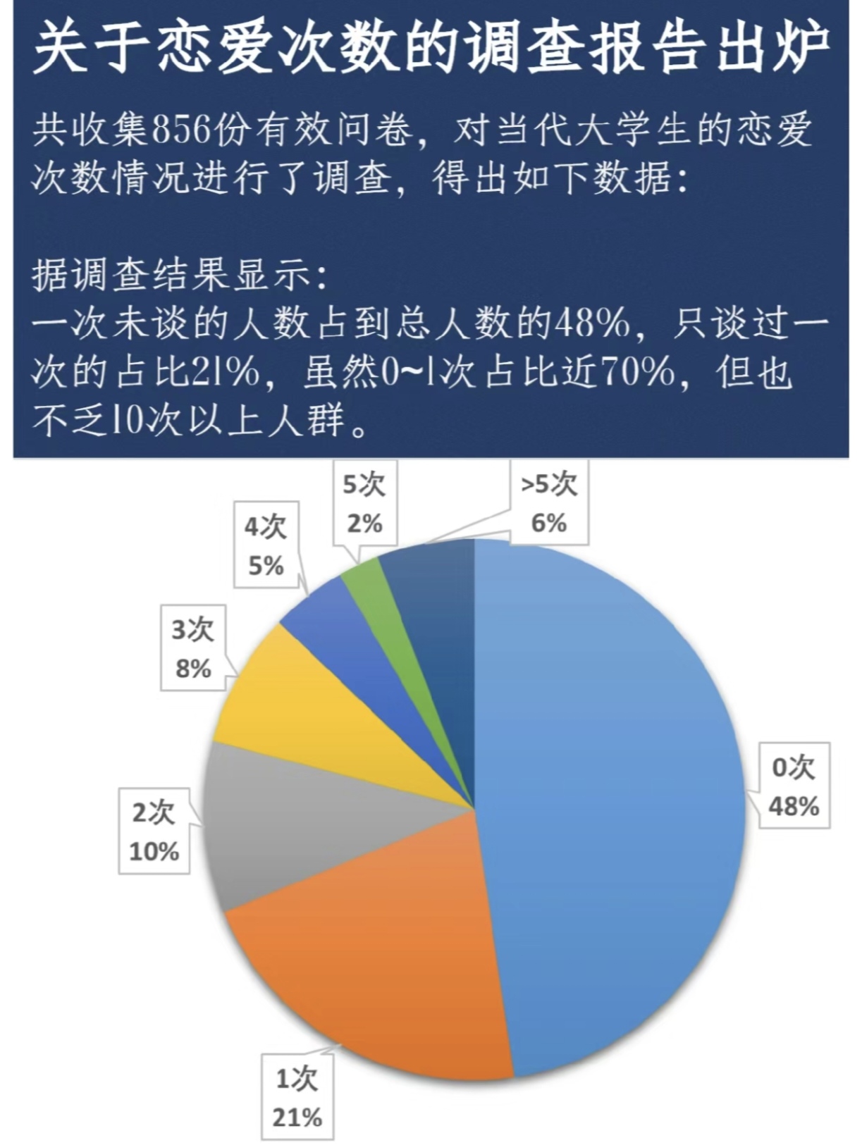 浅谈一下当今大学生的恋爱观吧 很多人都在说现在的恋爱大多数都是