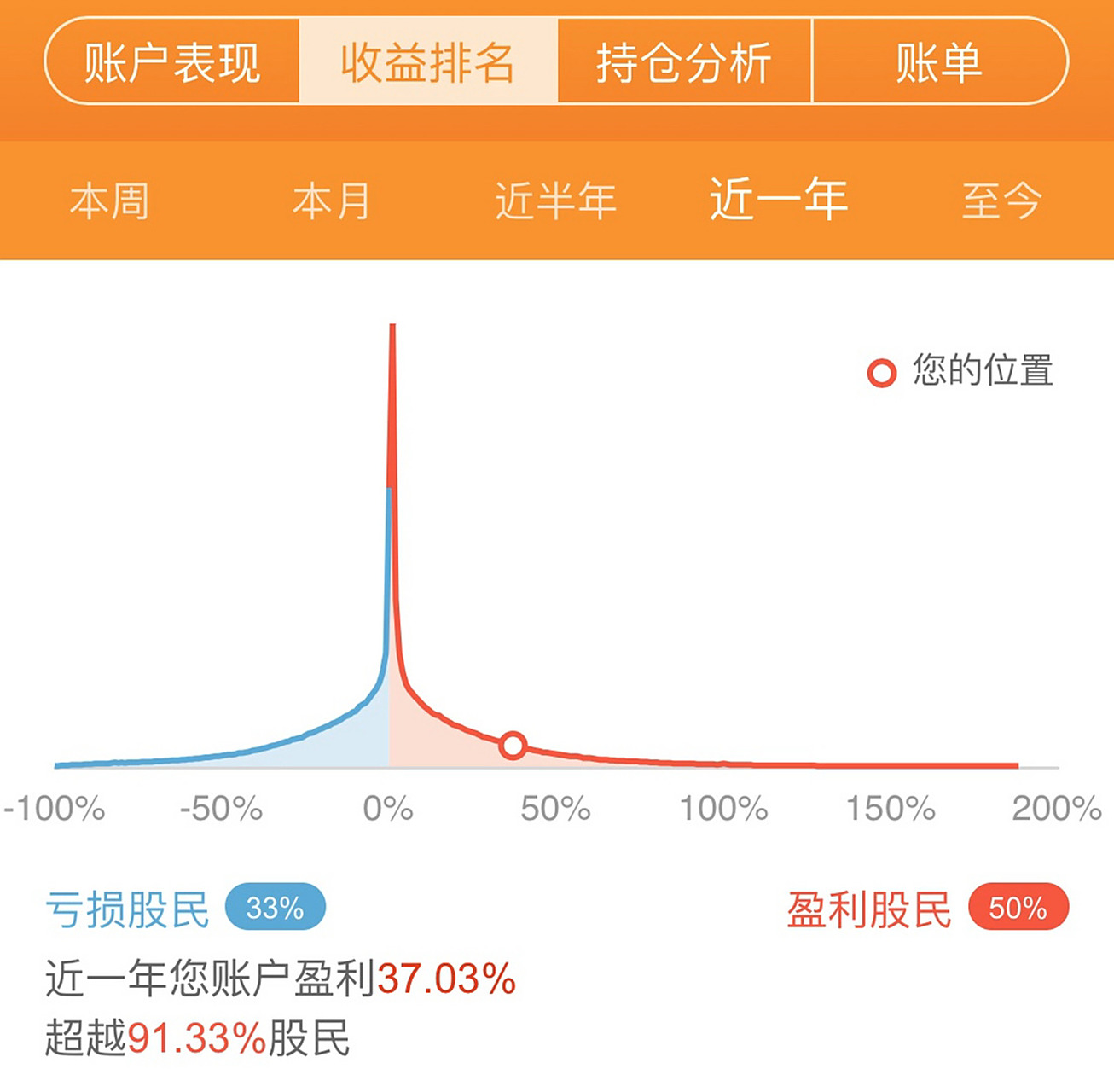 2019股票趋势分析