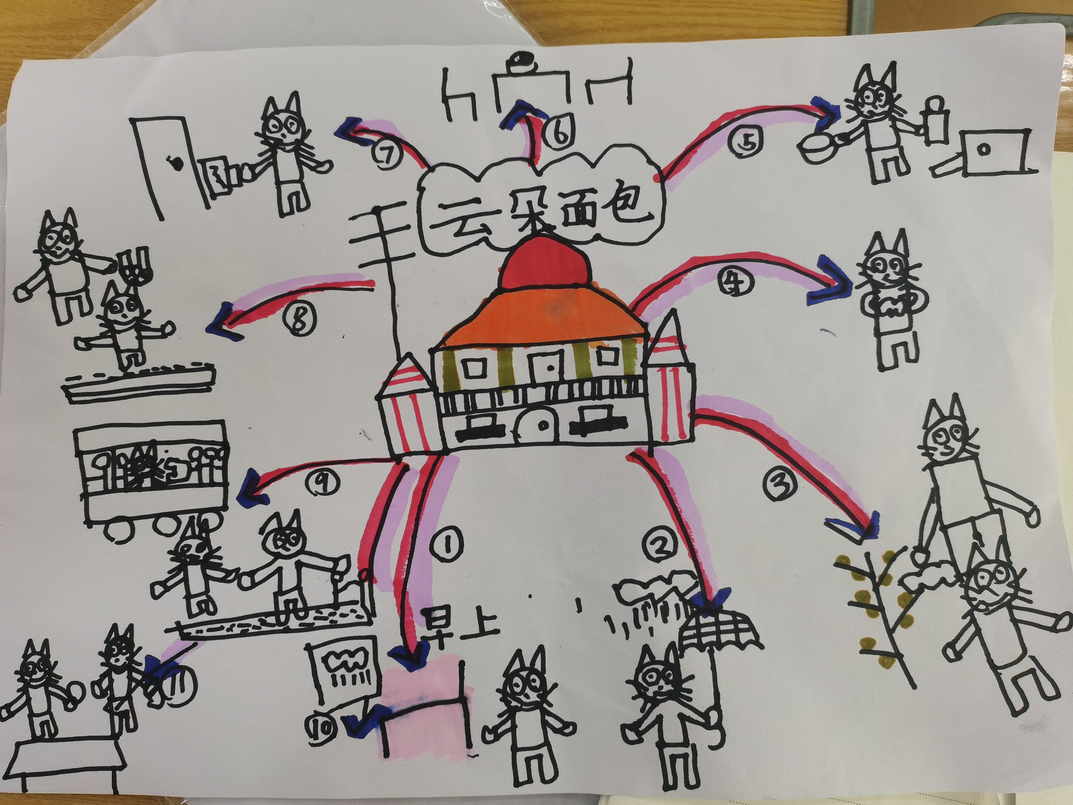 绘本巜云朵面包》思维导图,二年级谢翊成小朋友原创