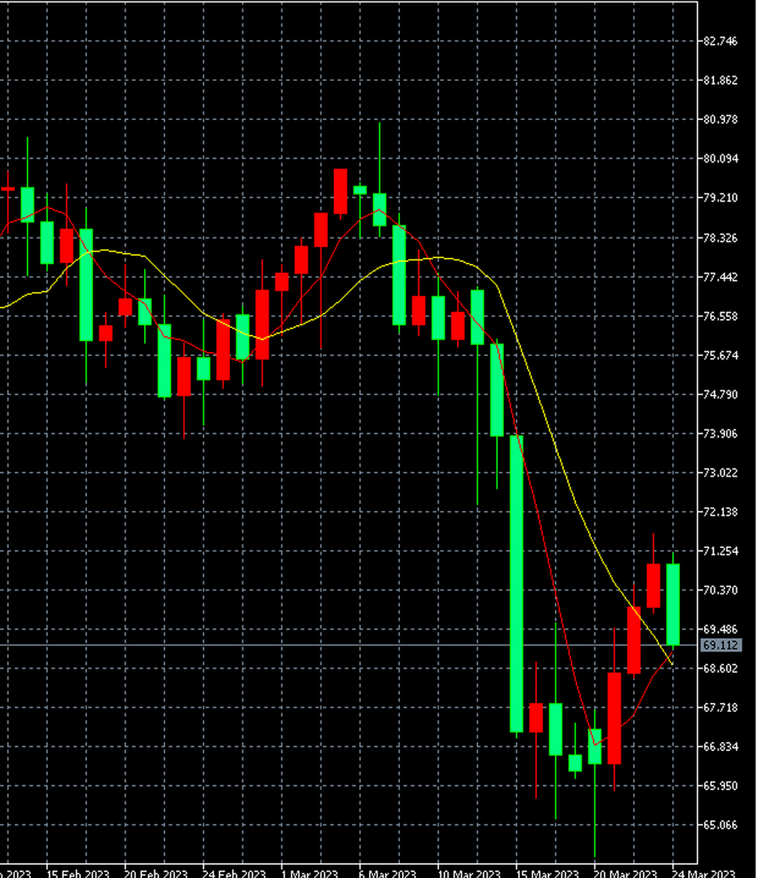 3月24日原油黄金走势分析 #原油# 原油目前在70美元附近震荡.