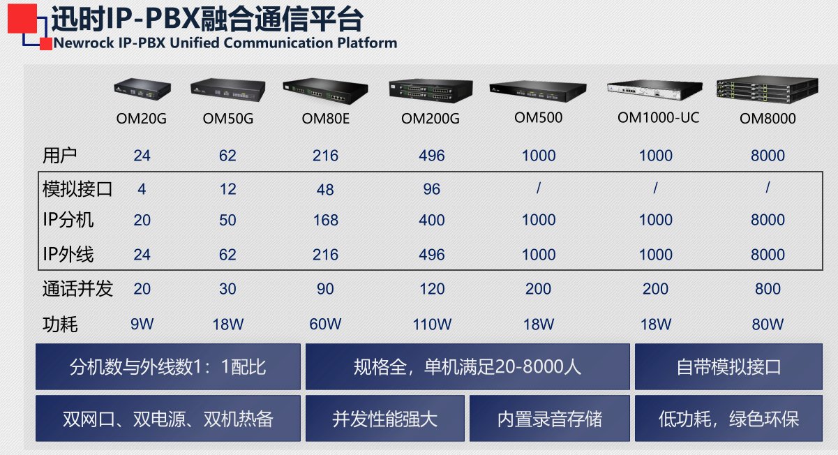 最好用的网络电话软件排行 最好用的网络电话软件排行