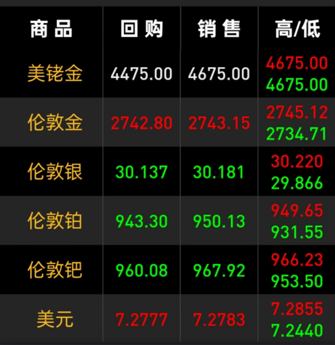 比特币价格(比特币价格变化)